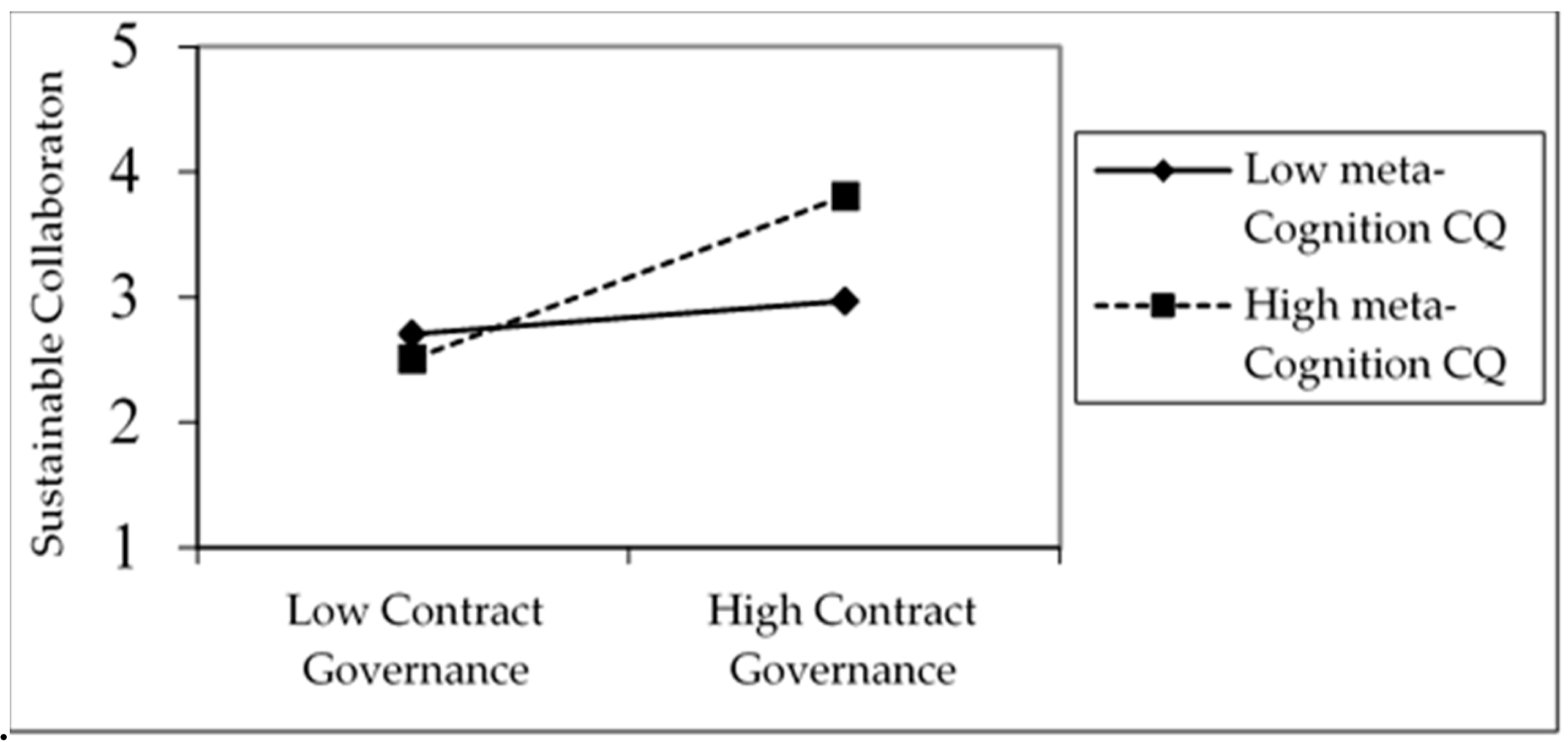 Sustainability 10 04473 g002 Sustainability 10 04473 g002