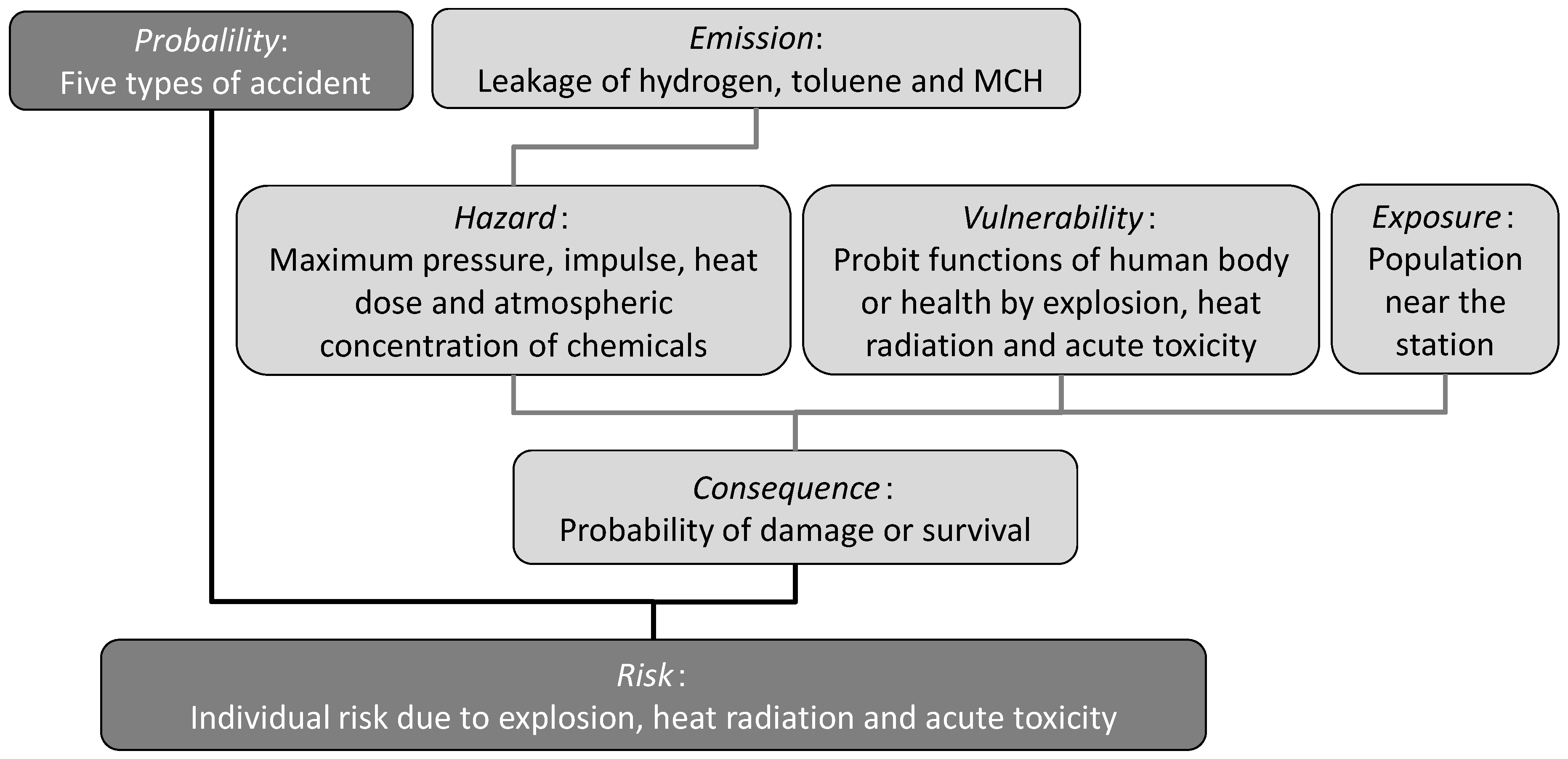 Sustainability 10 04477 g001 Sustainability 10 04477 g001