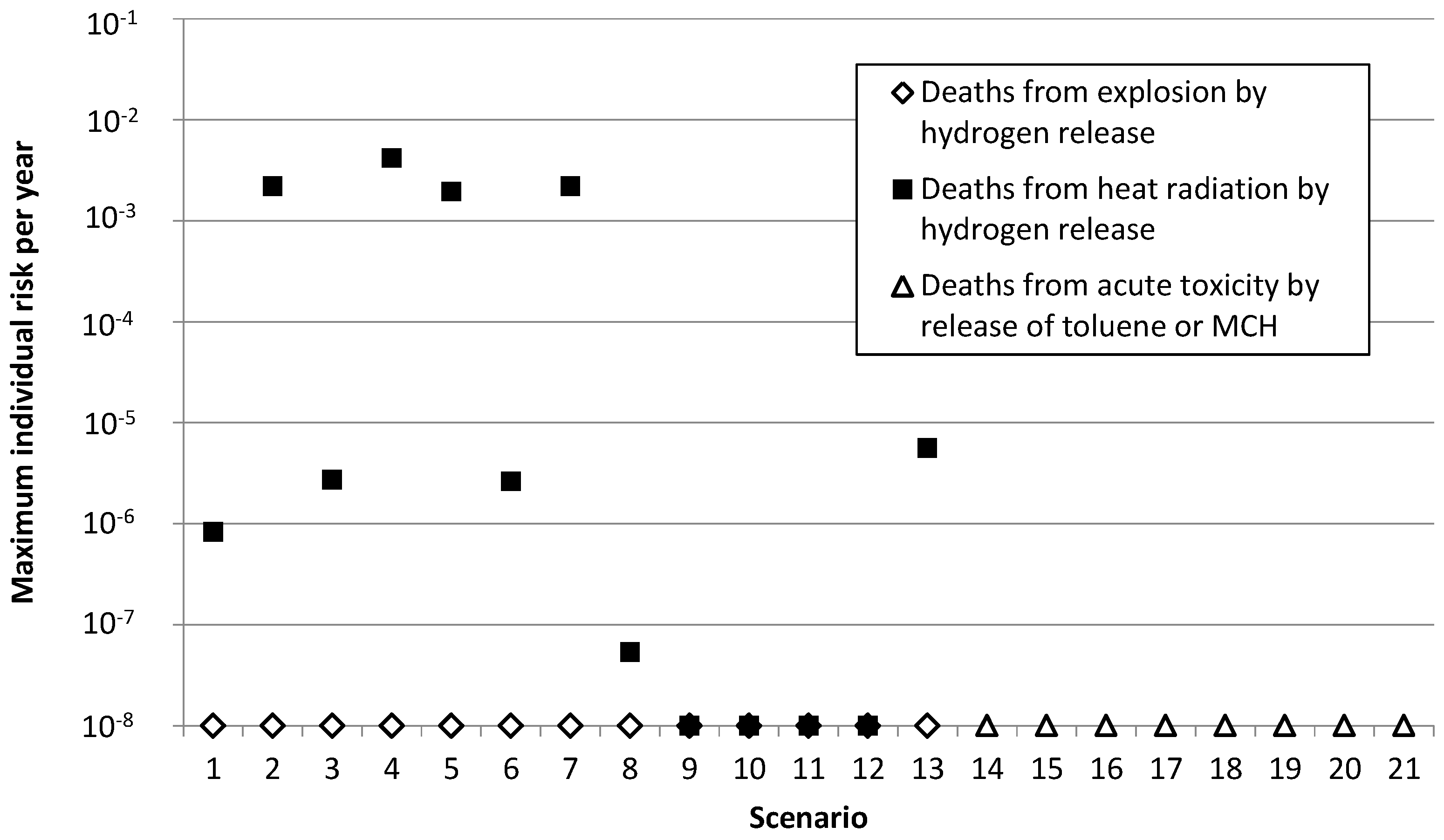 Sustainability 10 04477 g003 Sustainability 10 04477 g003