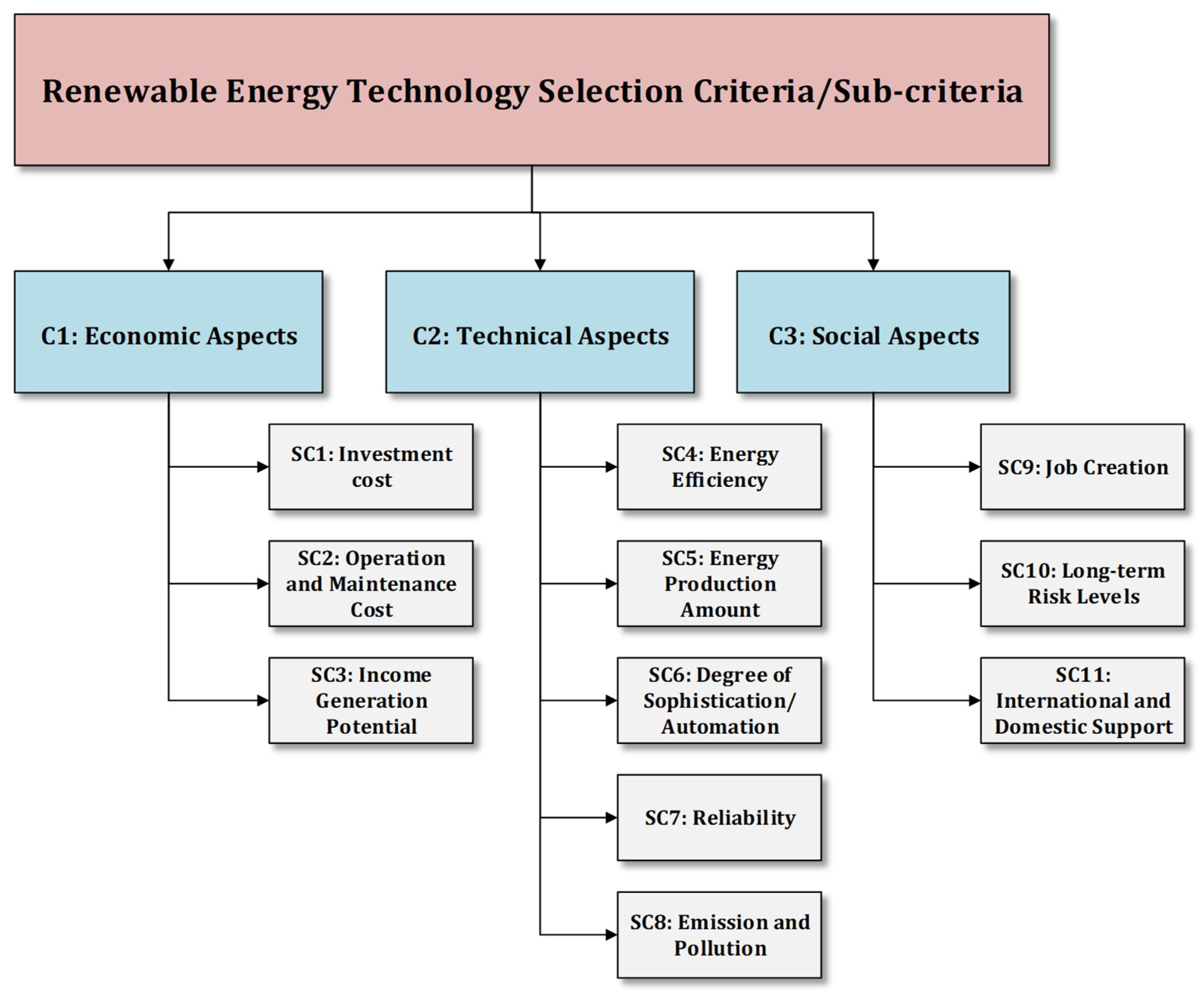 Sustainability 10 04481 g001