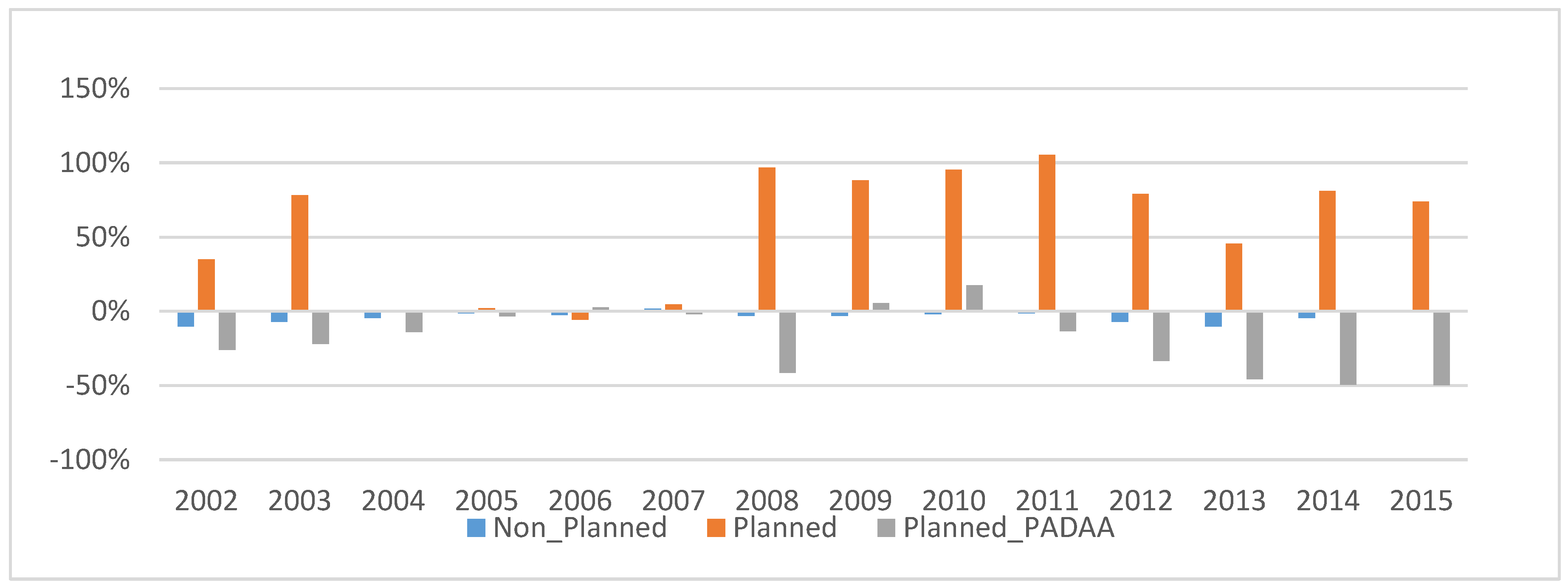 Sustainability 10 04483 g004