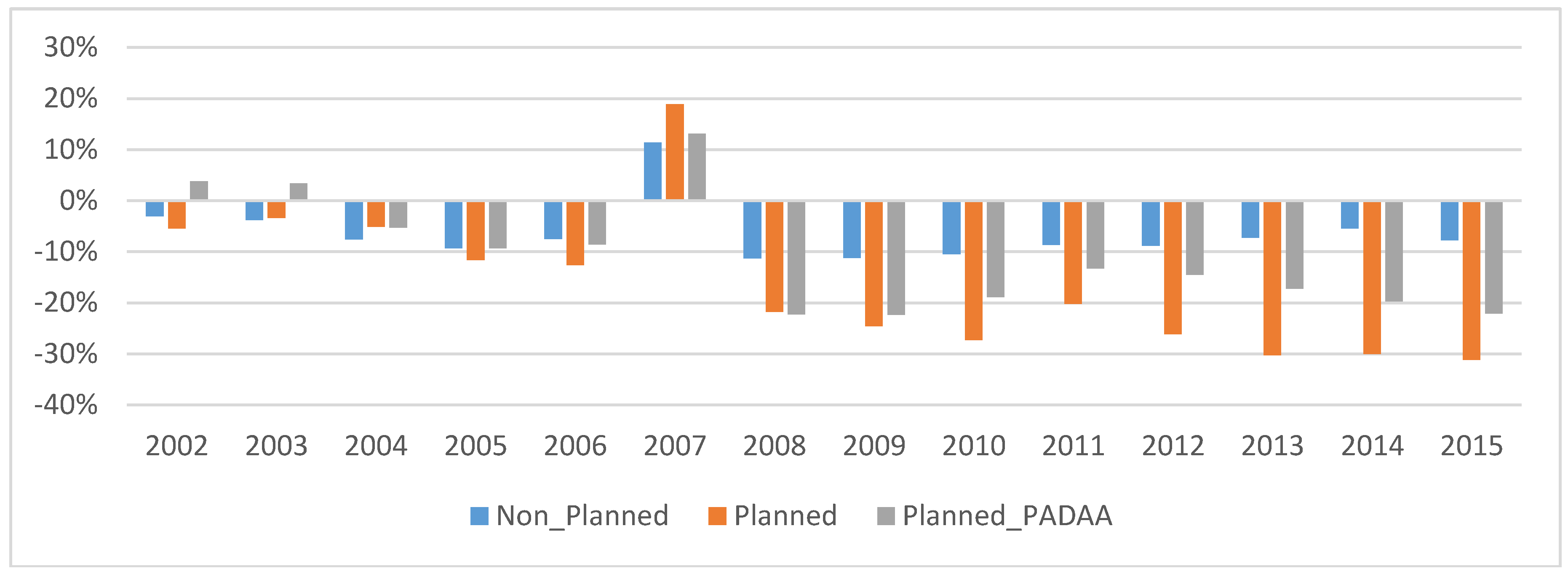 Sustainability 10 04483 g005