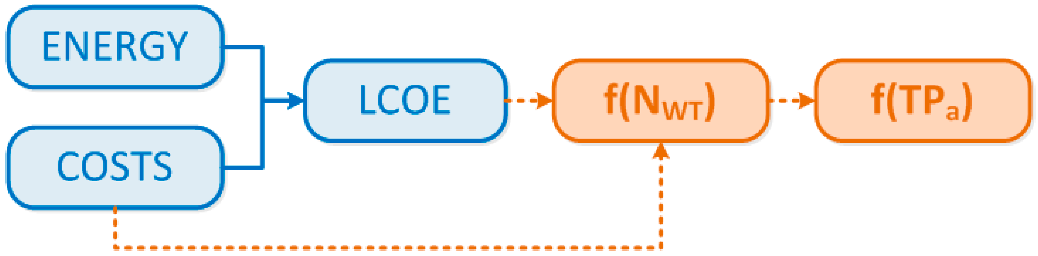 Sustainability 10 04484 g001