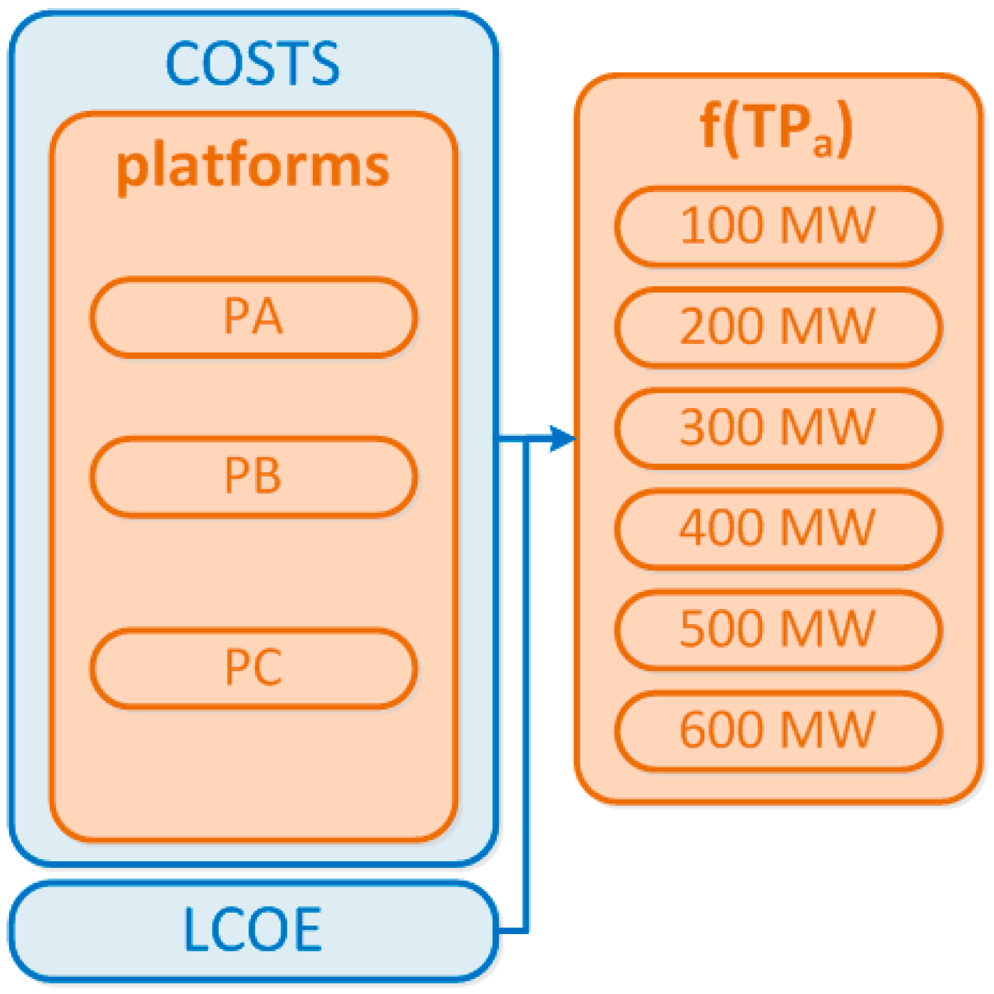 Sustainability 10 04484 g002