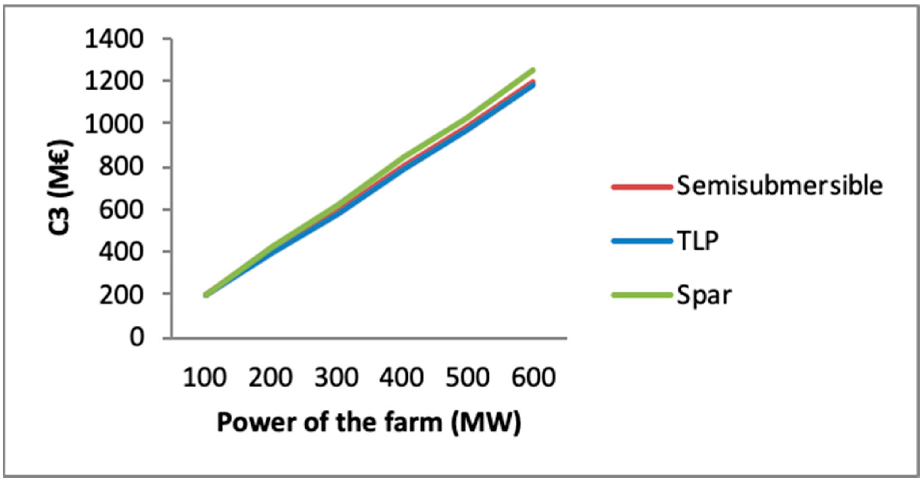 Sustainability 10 04484 g006