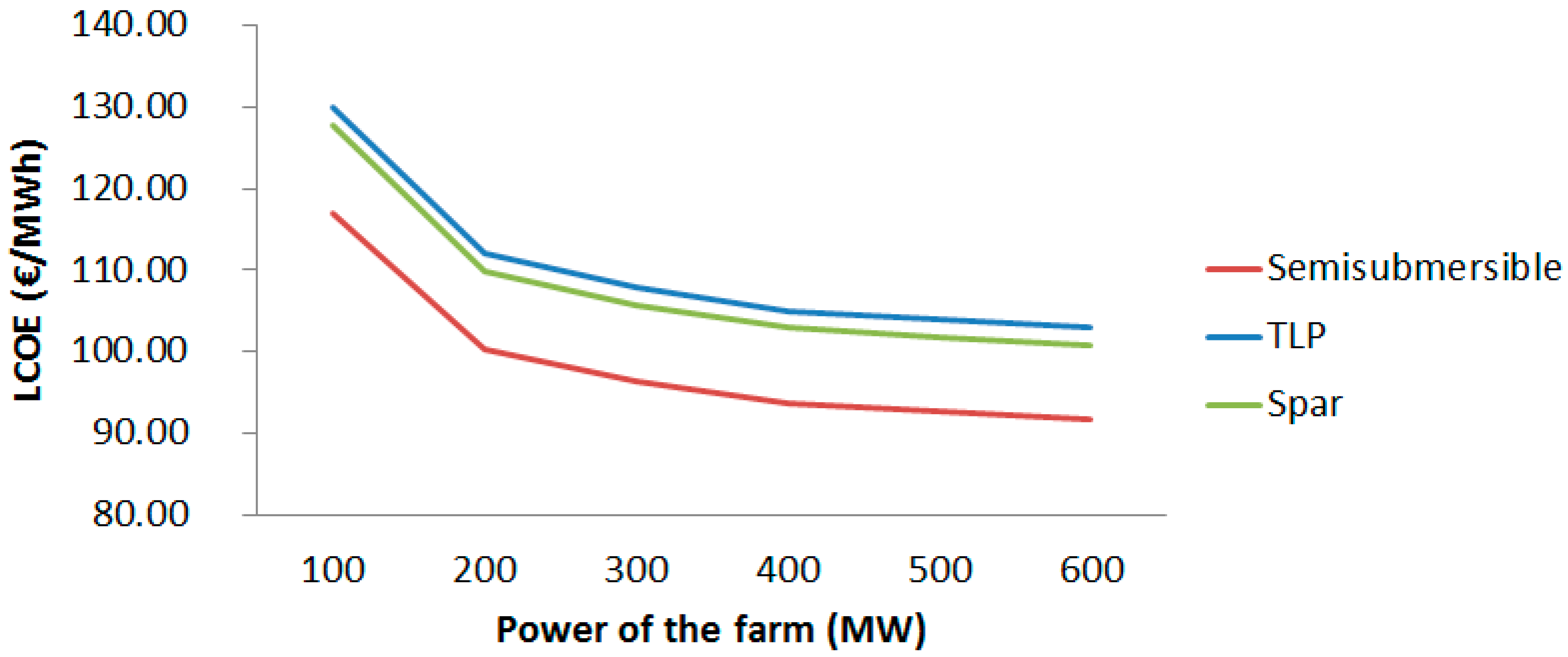 Sustainability 10 04484 g014