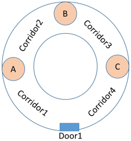 Sustainability 10 04495 g0a2