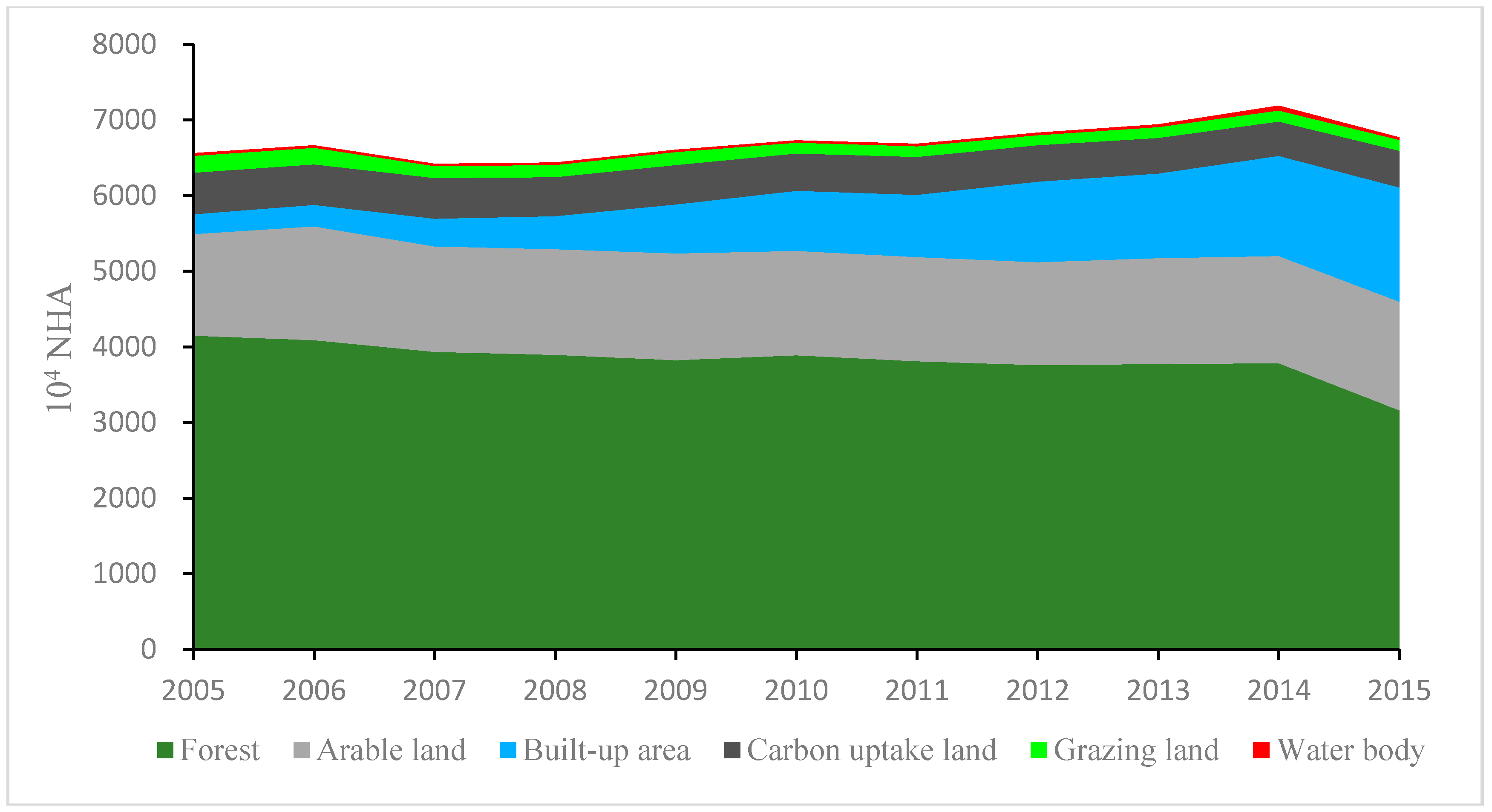 Sustainability 10 04498 g002