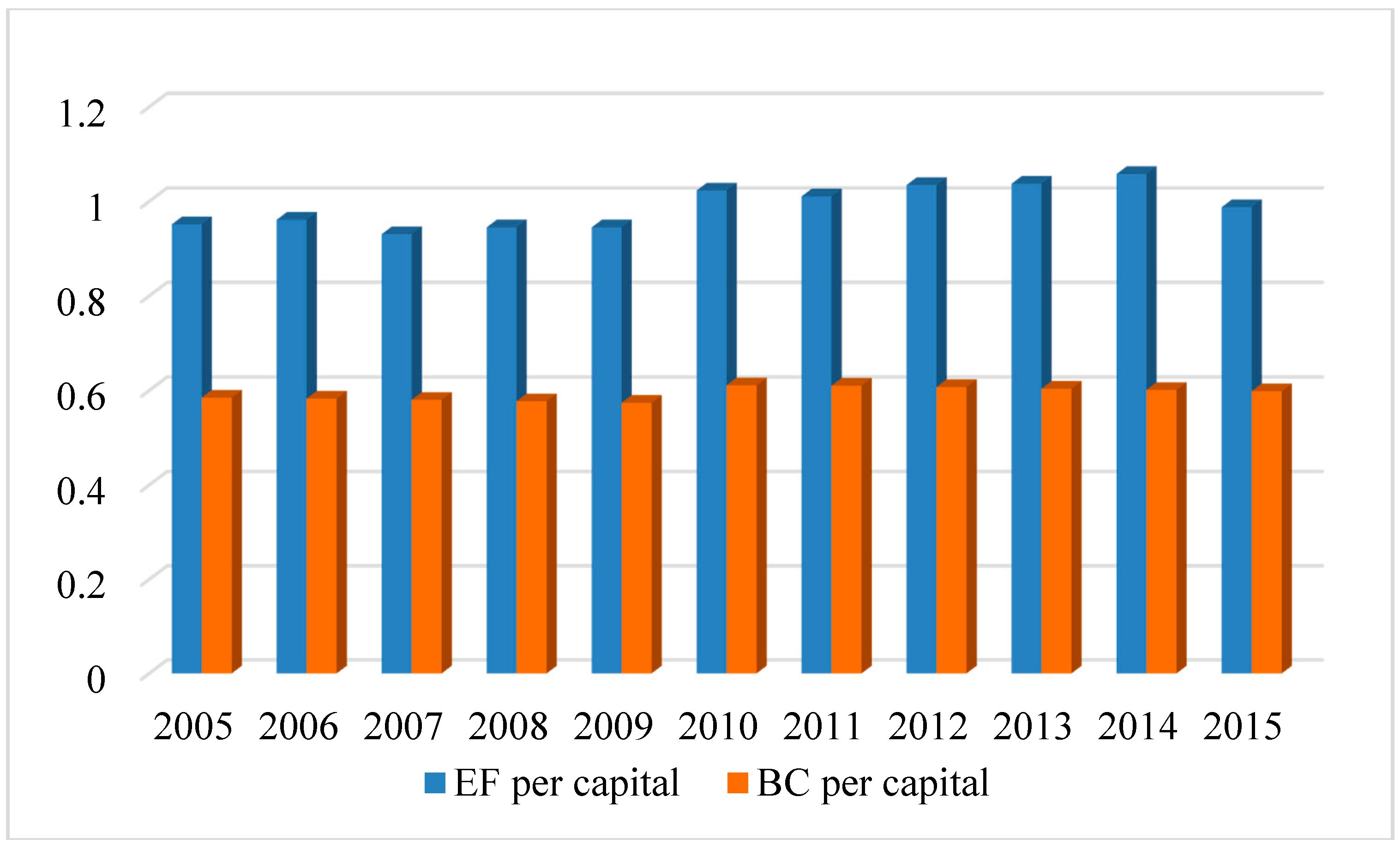 Sustainability 10 04498 g004