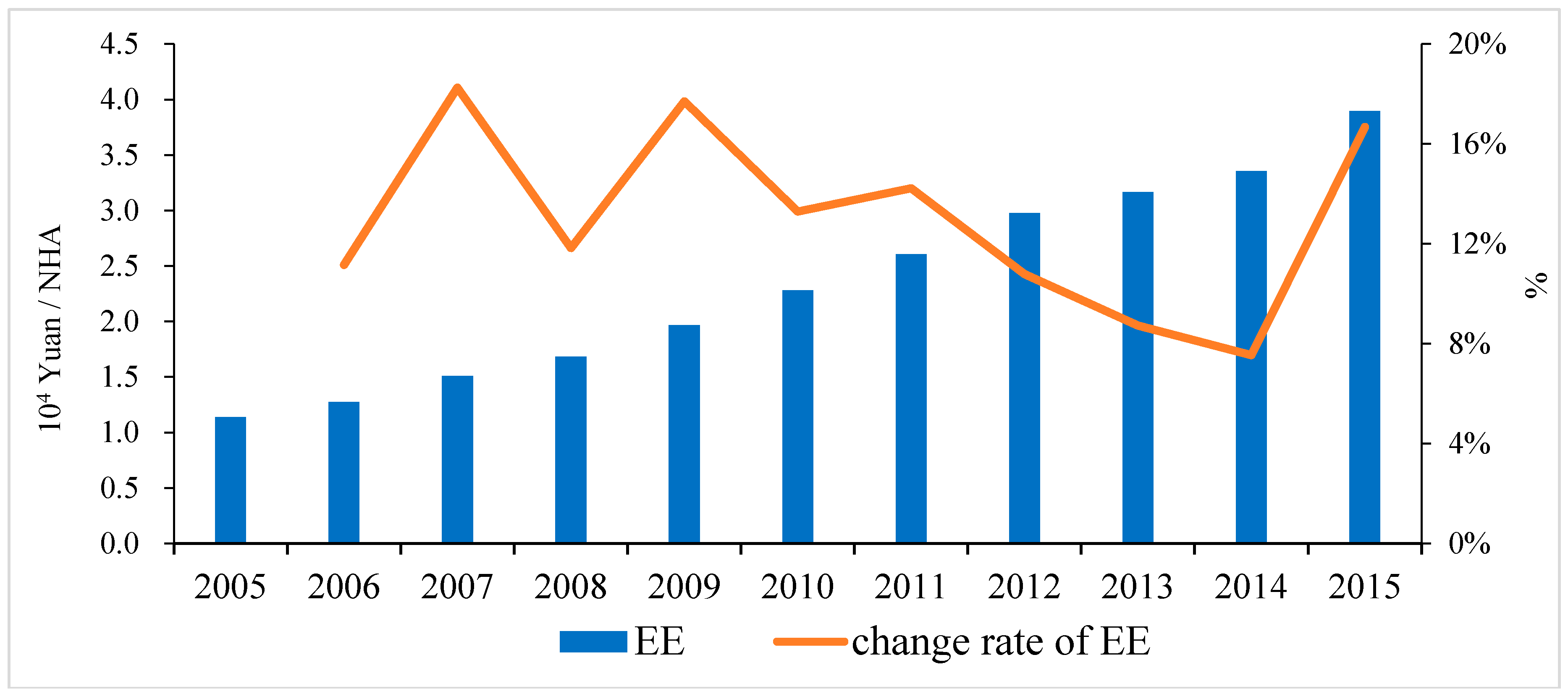 Sustainability 10 04498 g007