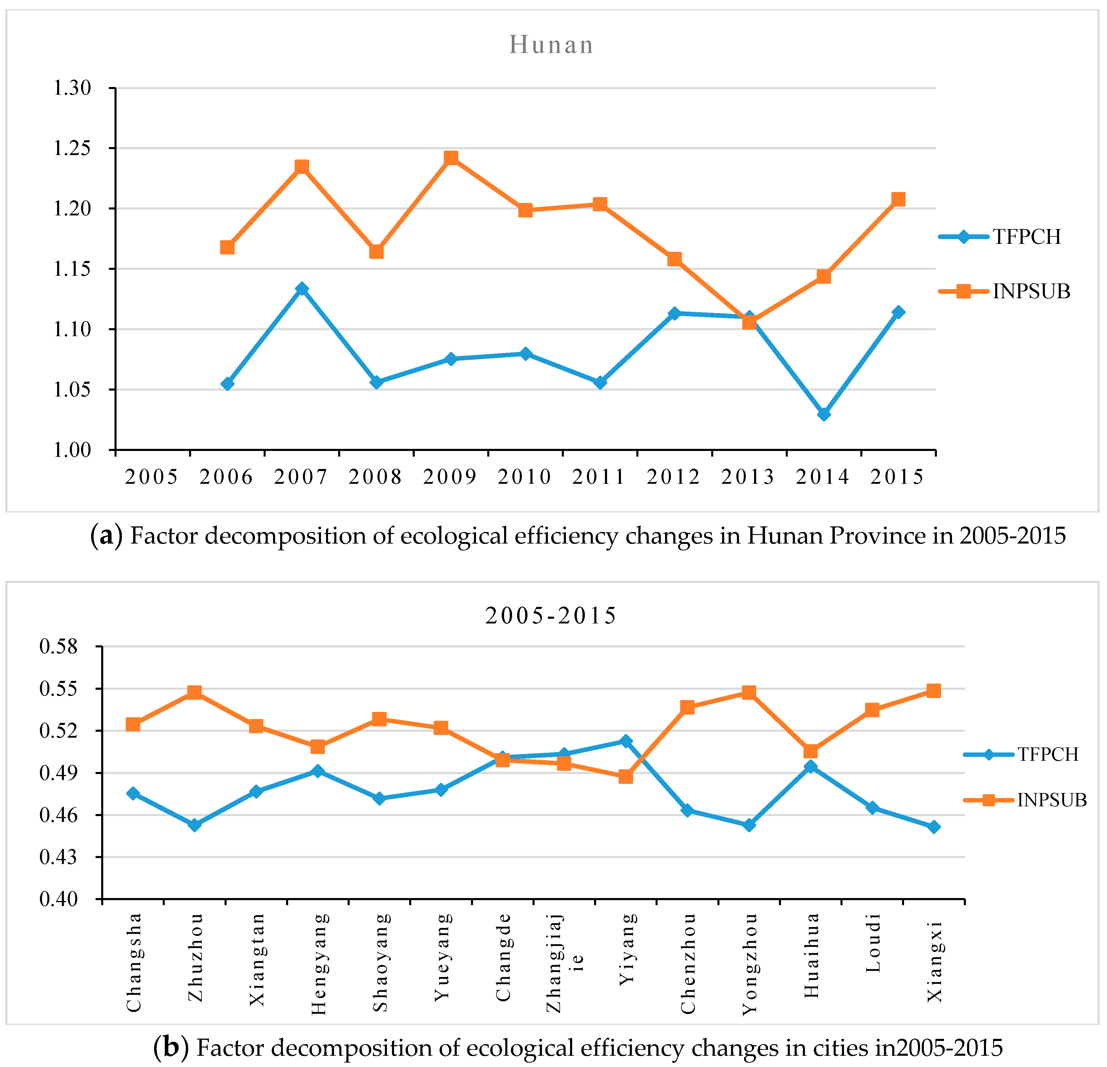 Sustainability 10 04498 g008