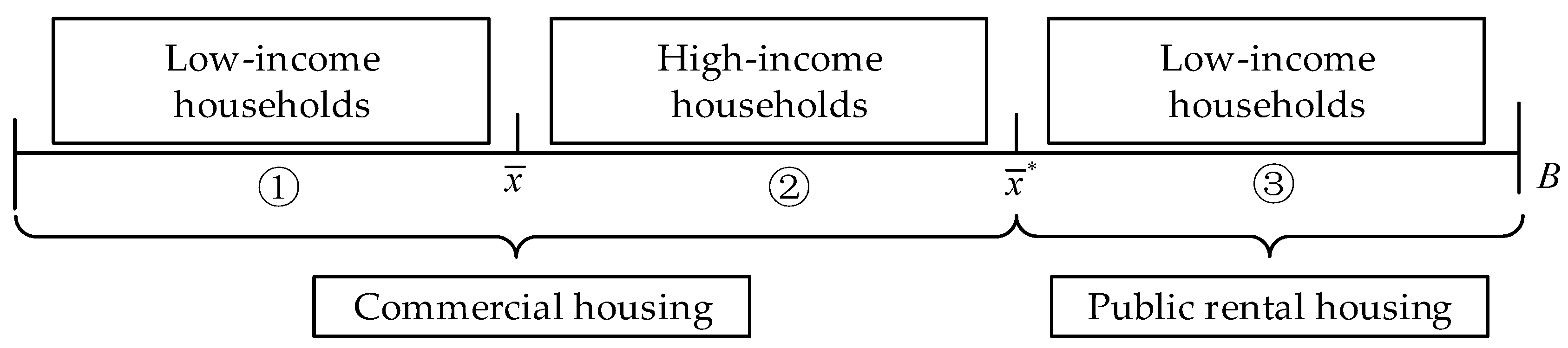 Sustainability 10 04505 g003