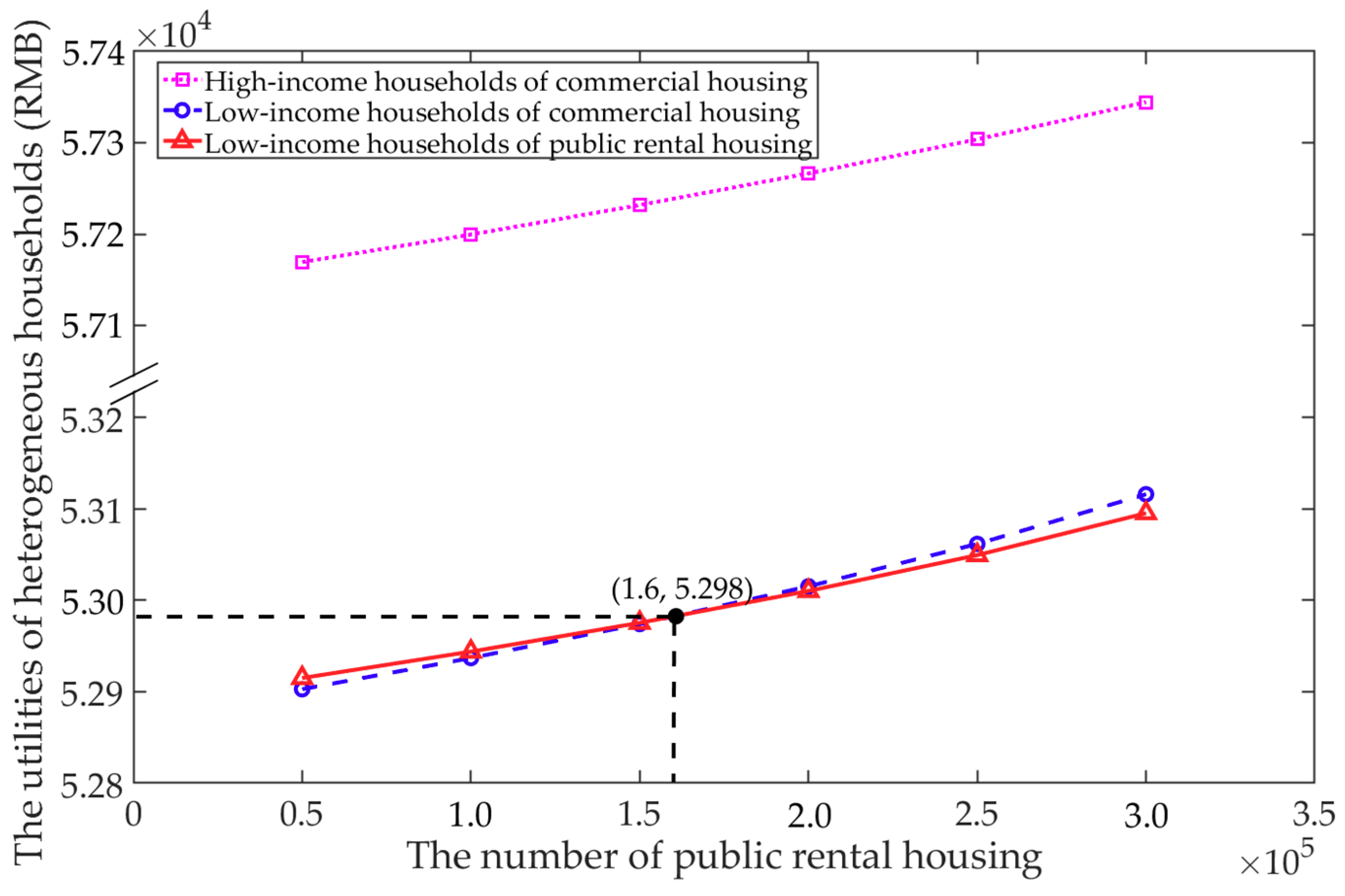 Sustainability 10 04505 g004