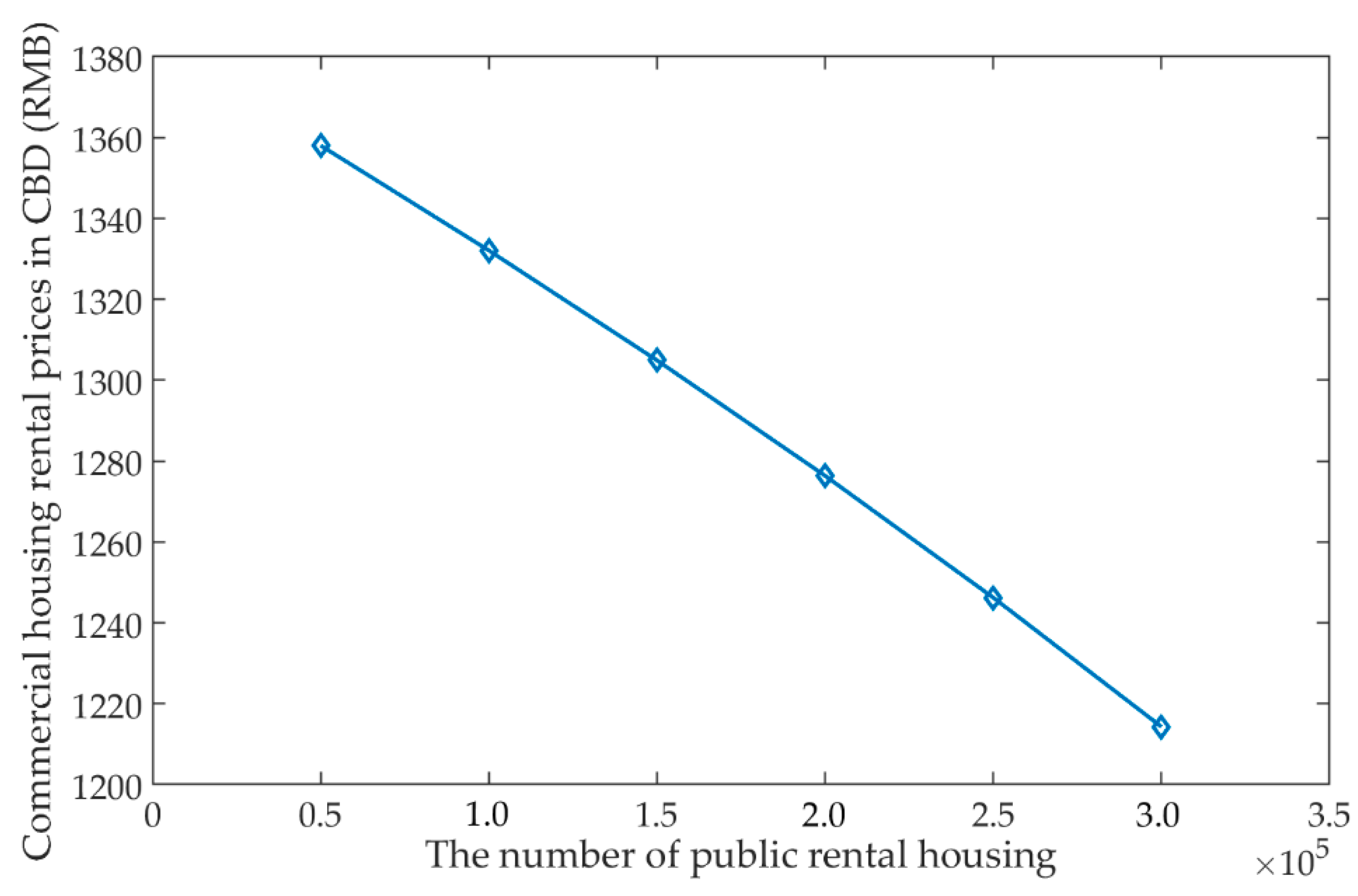 Sustainability 10 04505 g005