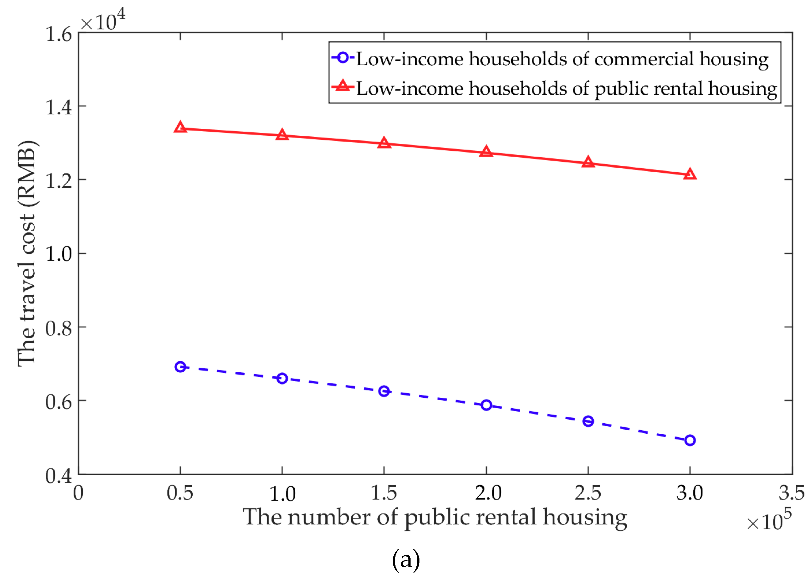Sustainability 10 04505 g006a