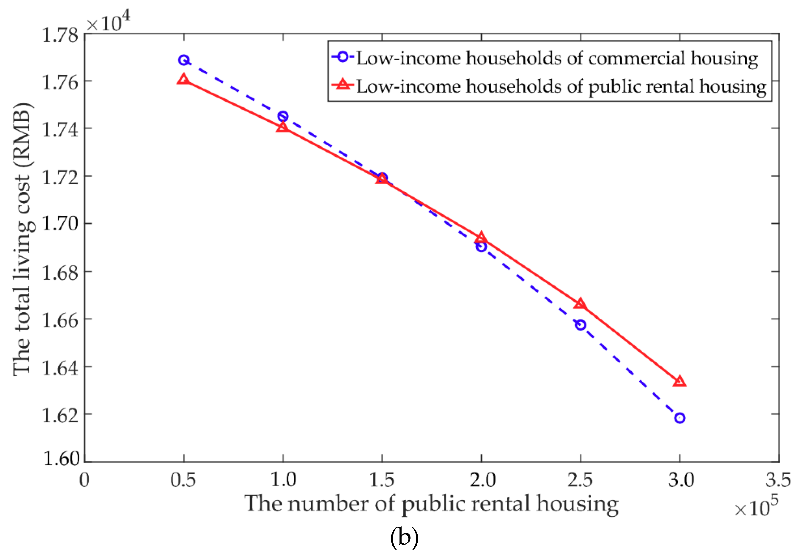 Sustainability 10 04505 g006b