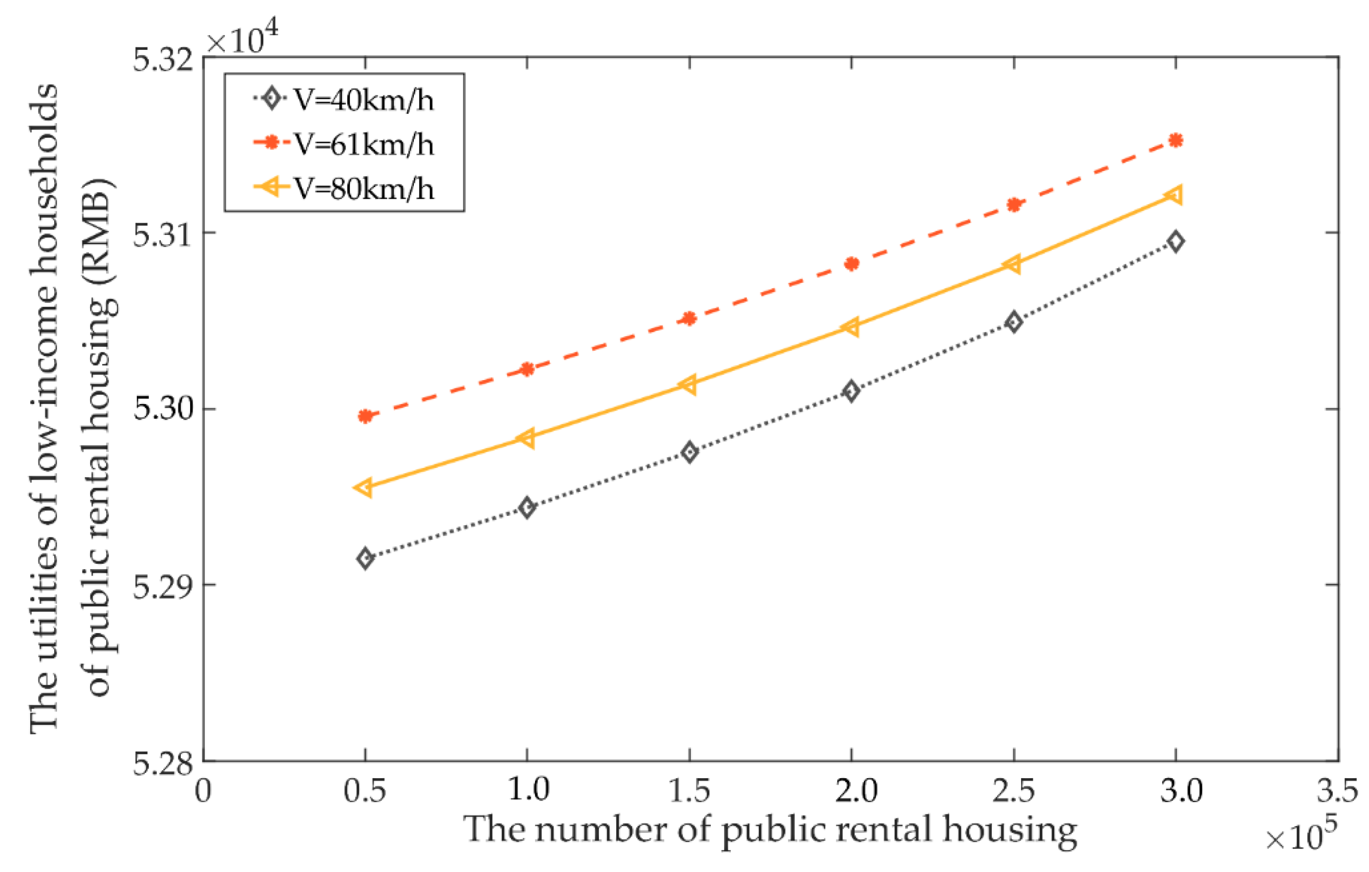 Sustainability 10 04505 g007