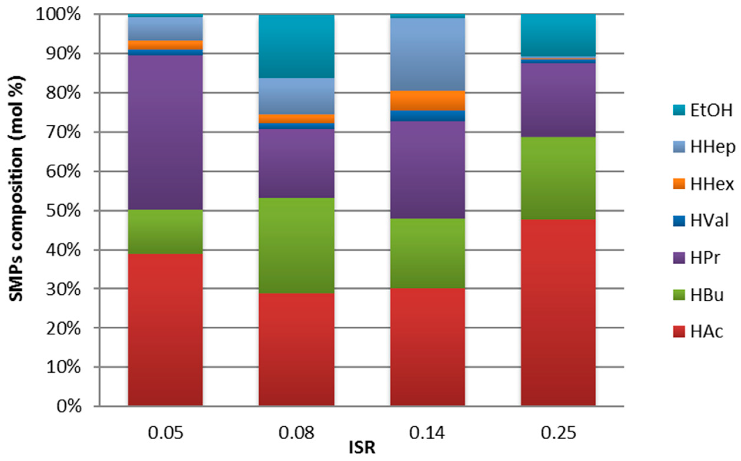 Sustainability 10 04506 g002
