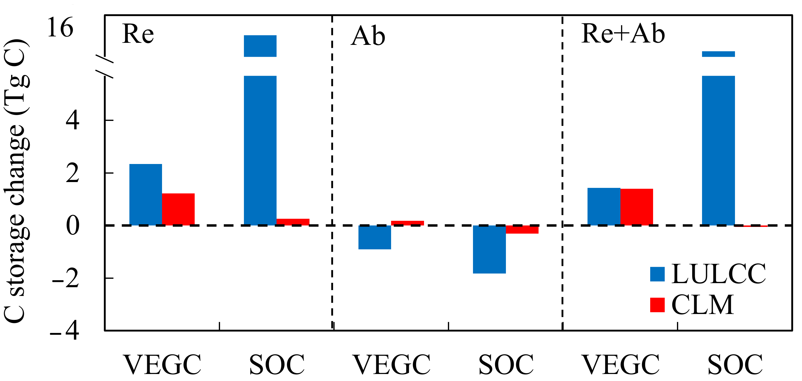 Sustainability 10 04508 g006 Sustainability 10 04508 g006