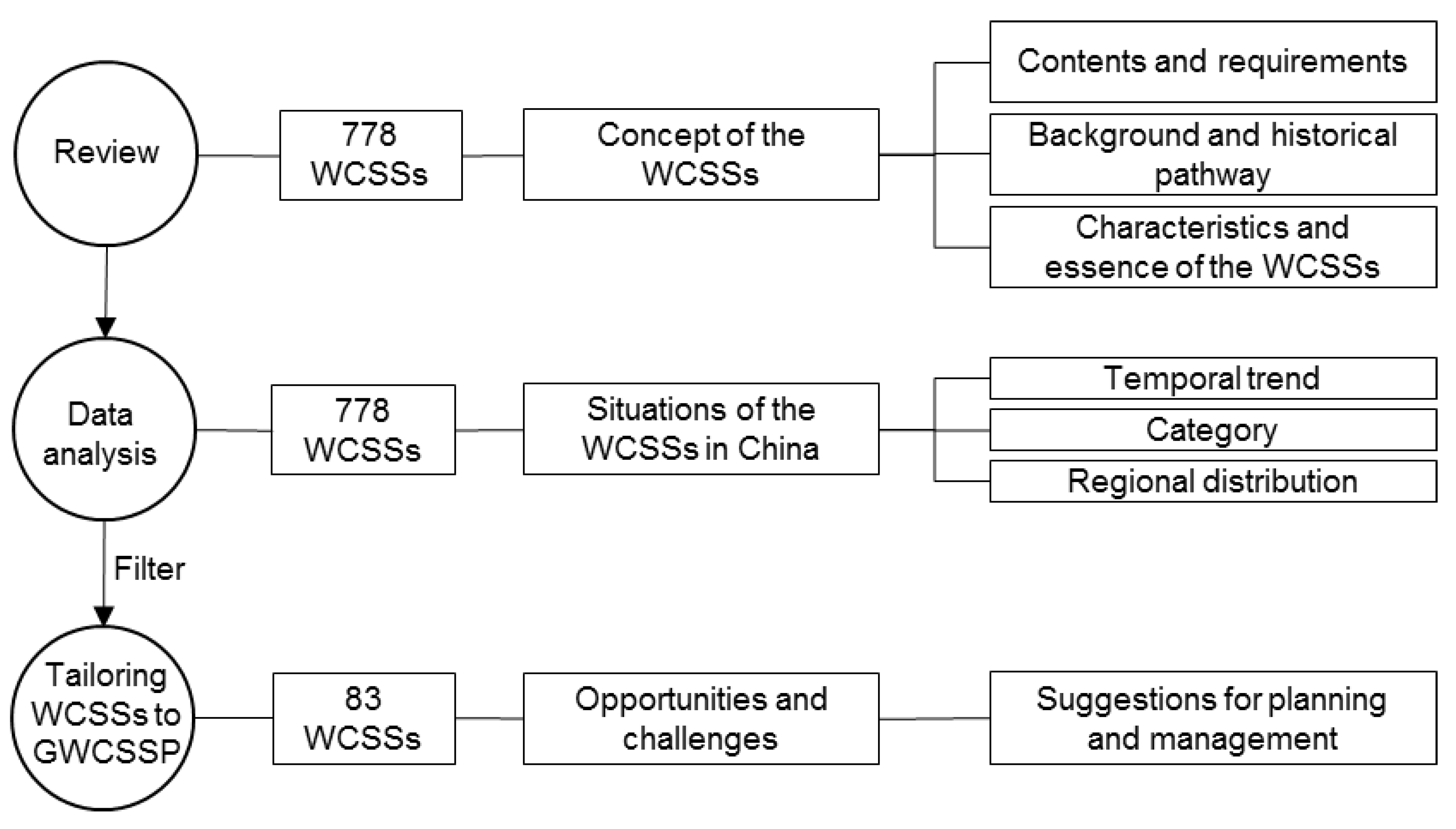 Sustainability 10 04509 g001