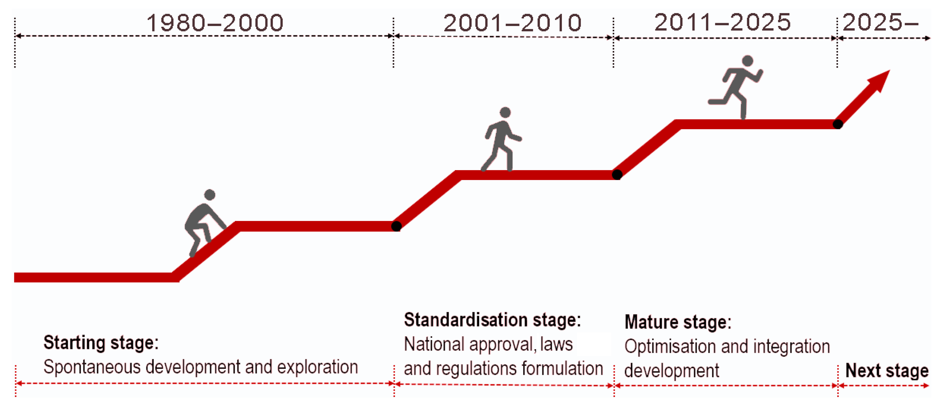 Sustainability 10 04509 g002