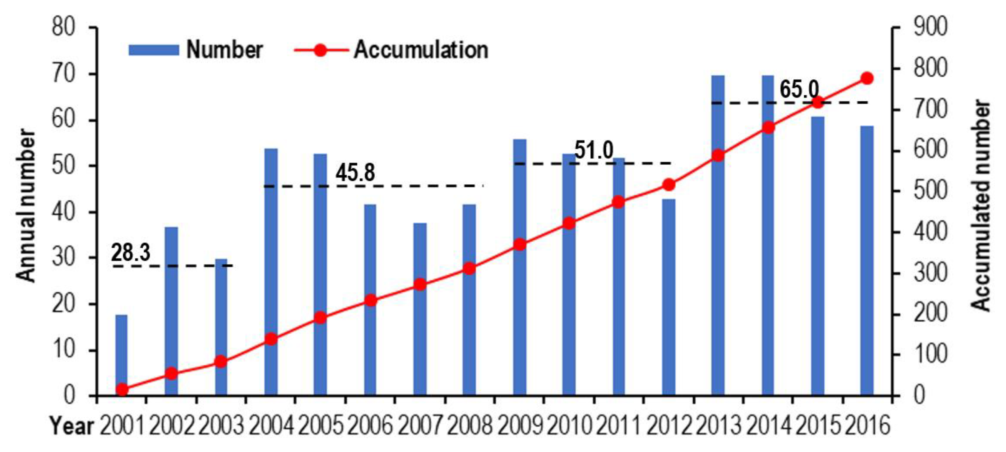 Sustainability 10 04509 g003