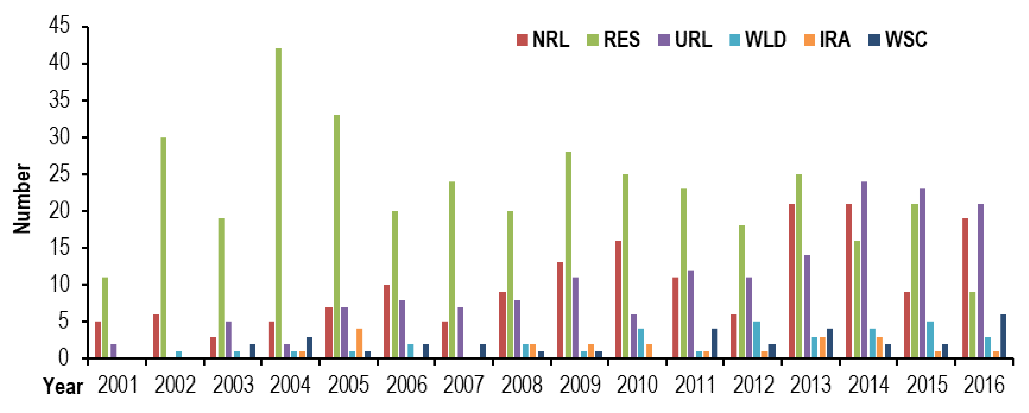 Sustainability 10 04509 g004