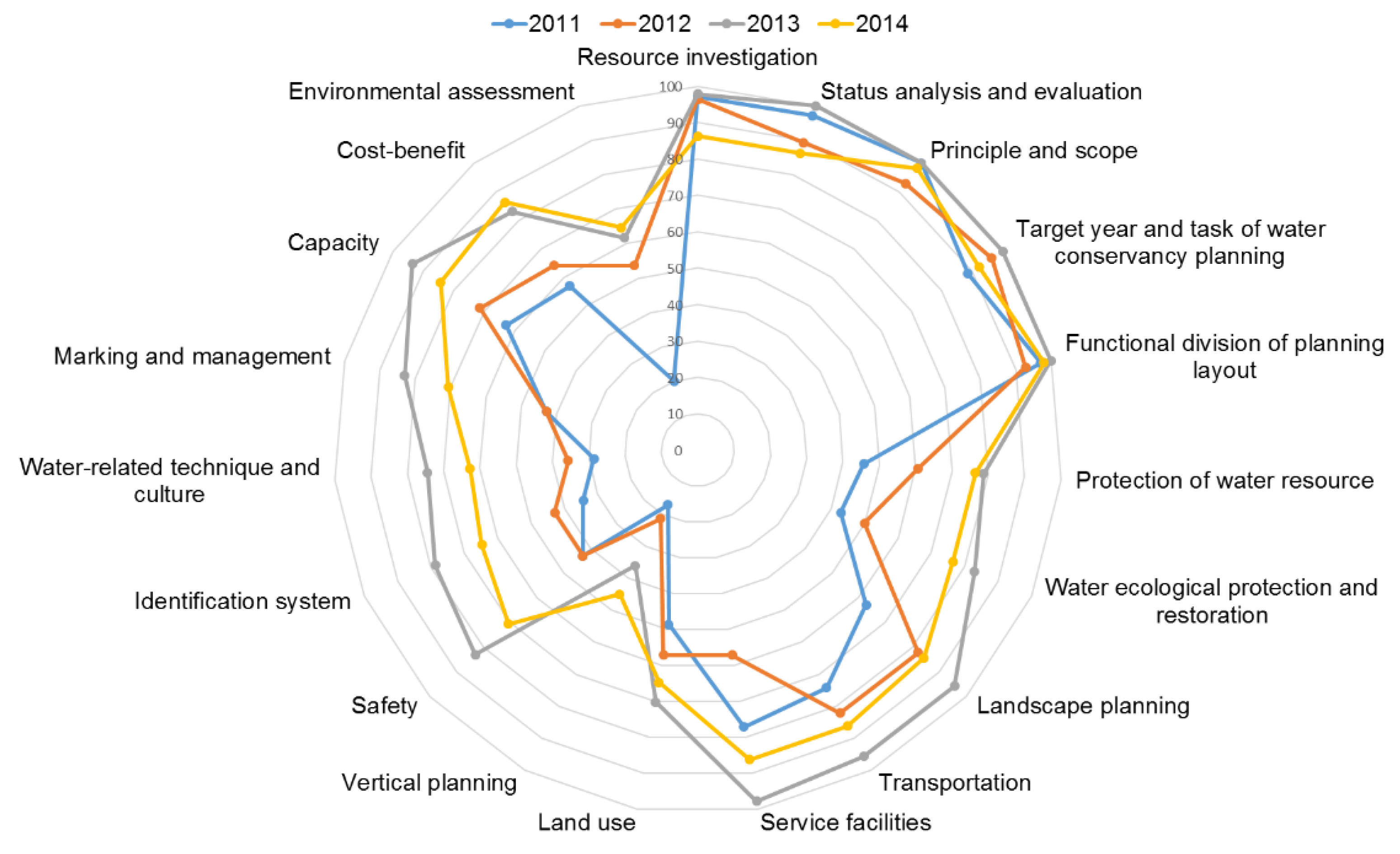 Sustainability 10 04509 g007