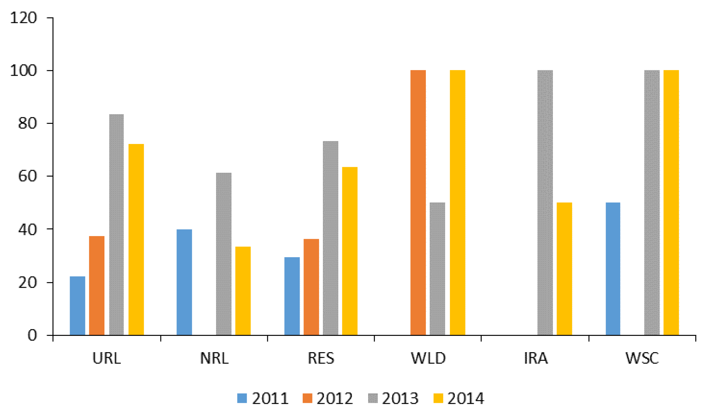 Sustainability 10 04509 g008