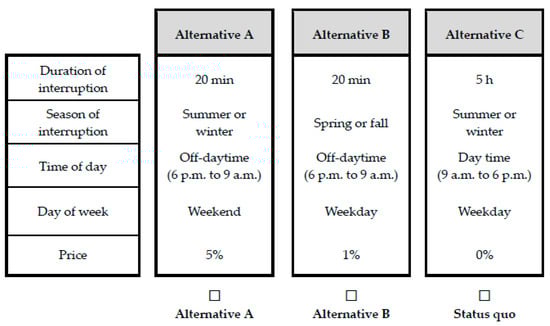 Sustainability 10 04516 g0a1 550