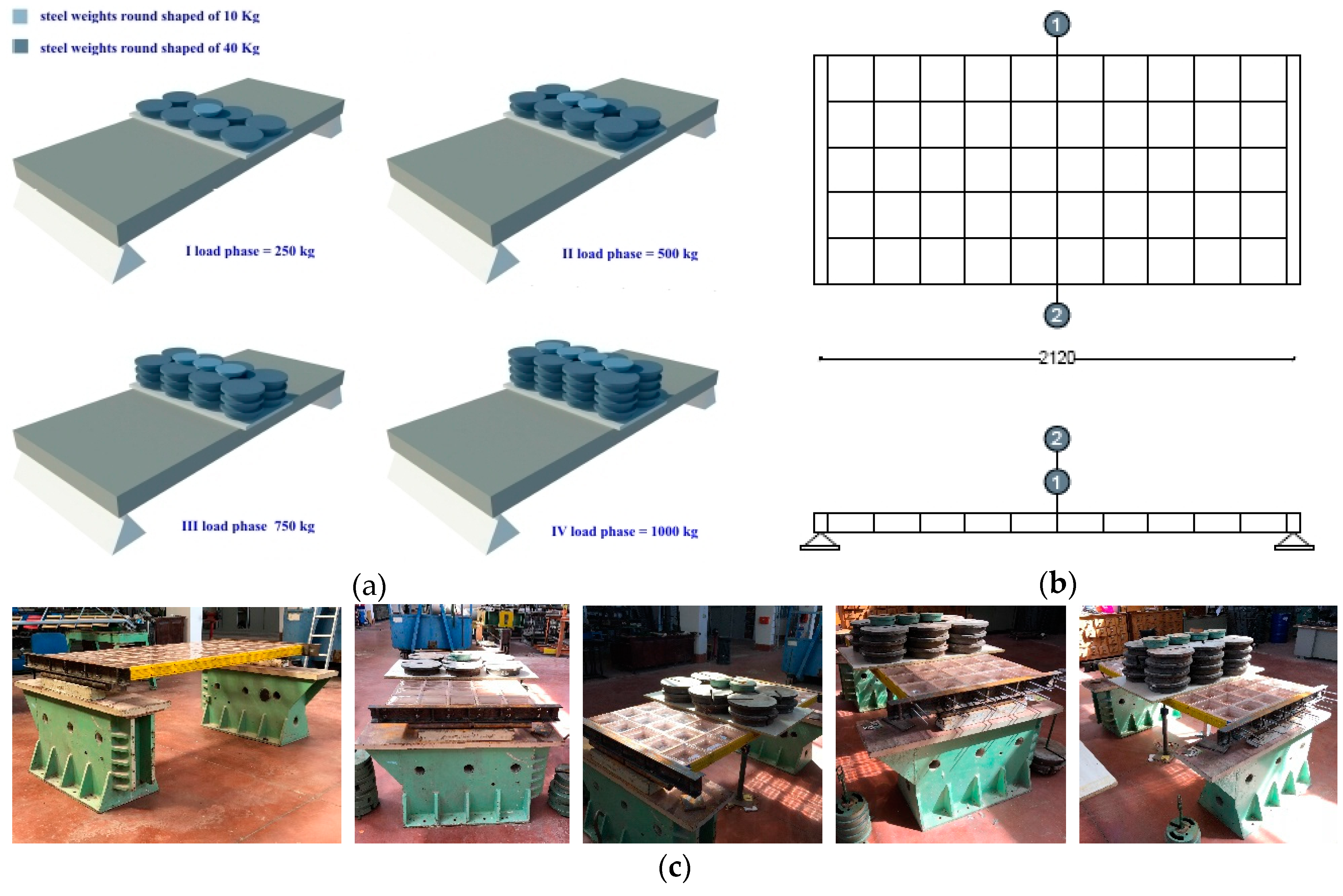 Sustainability 10 04523 g010