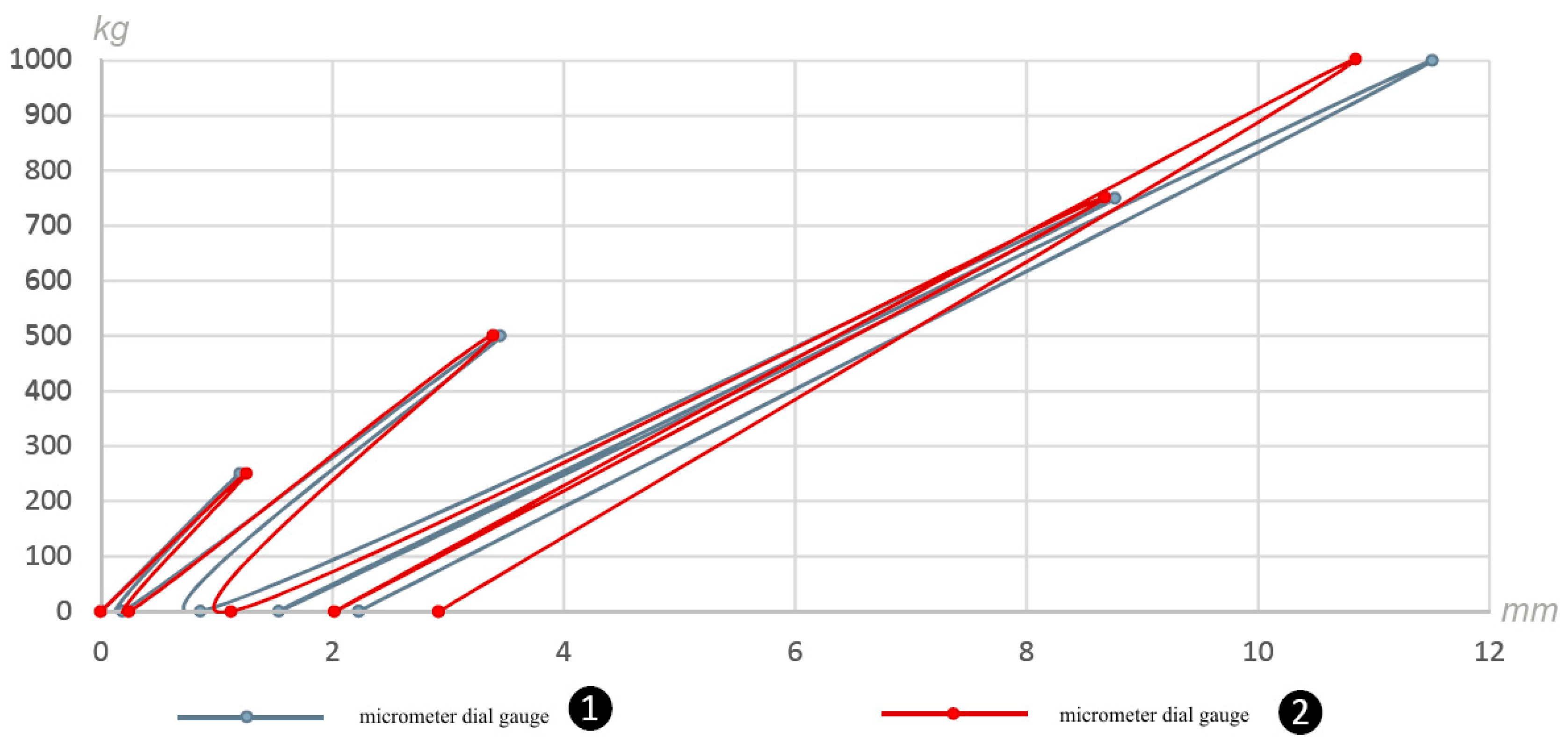 Sustainability 10 04523 g015