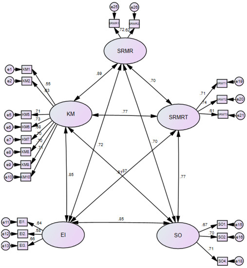 Sustainability 10 04527 g0a2