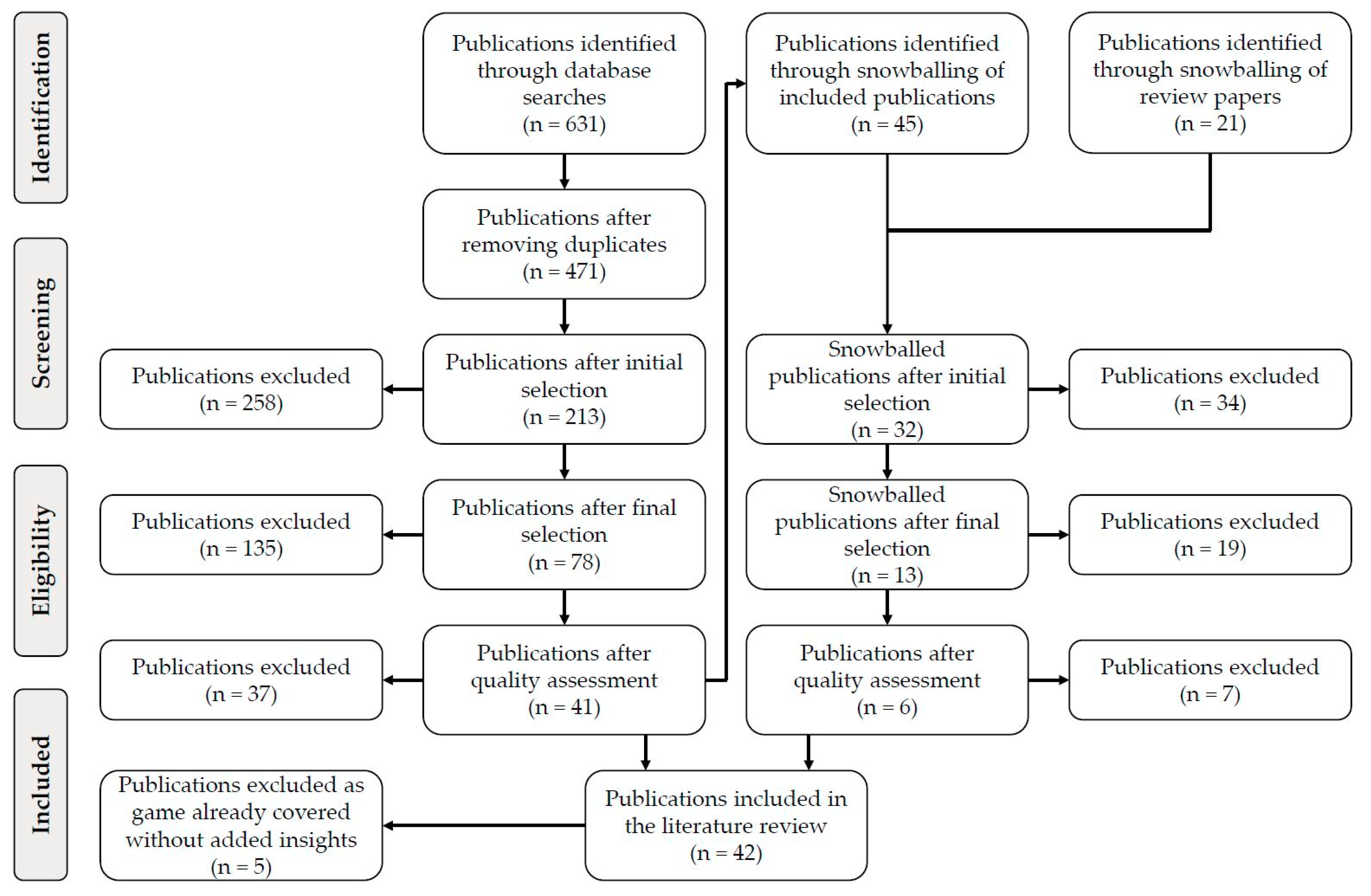 Sustainability 10 04529 g001 Sustainability 10 04529 g001