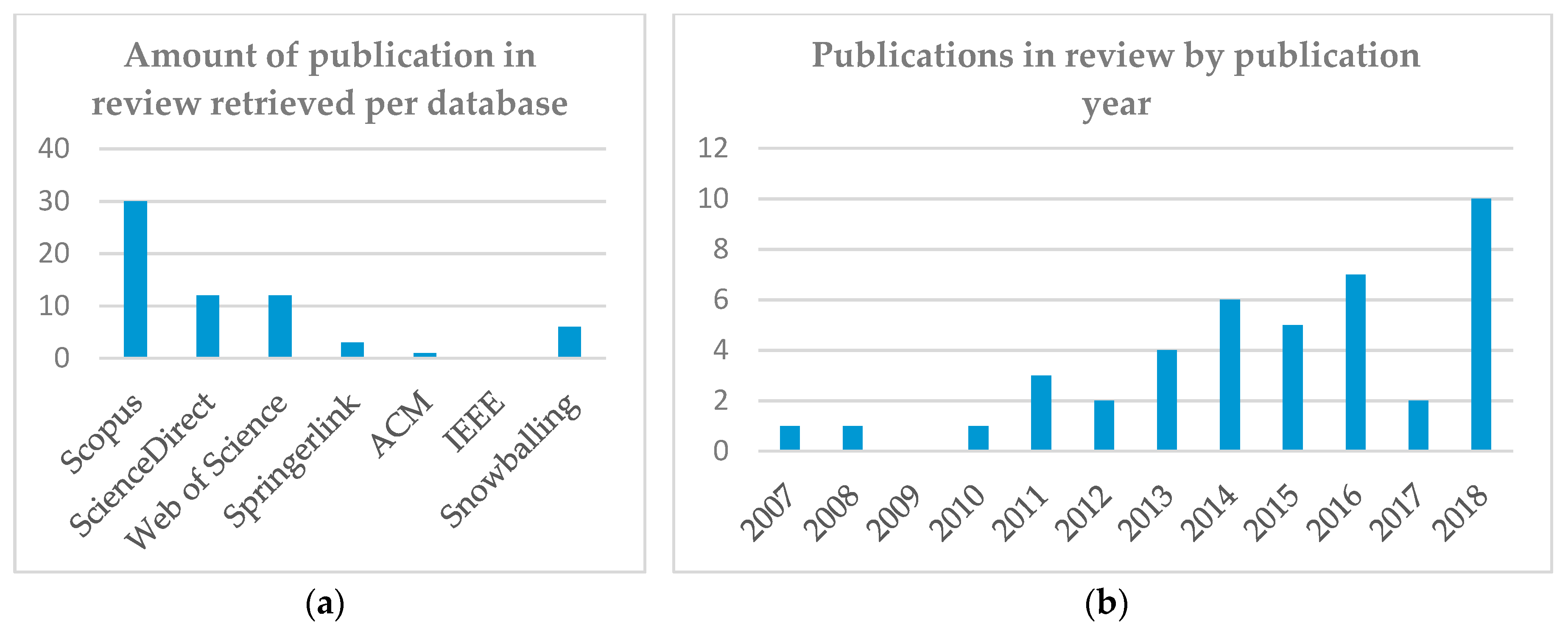 Sustainability 10 04529 g002 Sustainability 10 04529 g002
