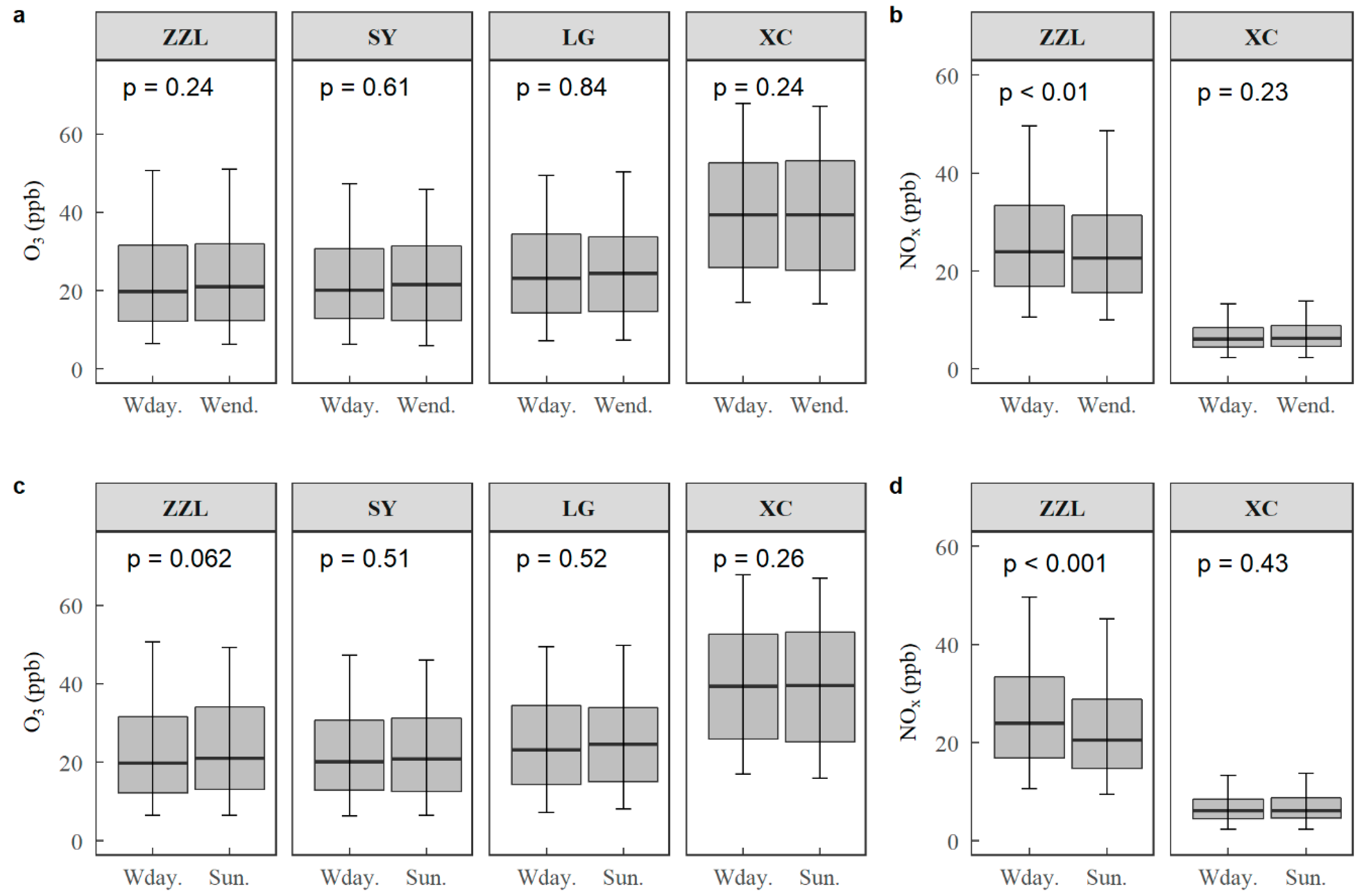 Sustainability 10 04530 g002