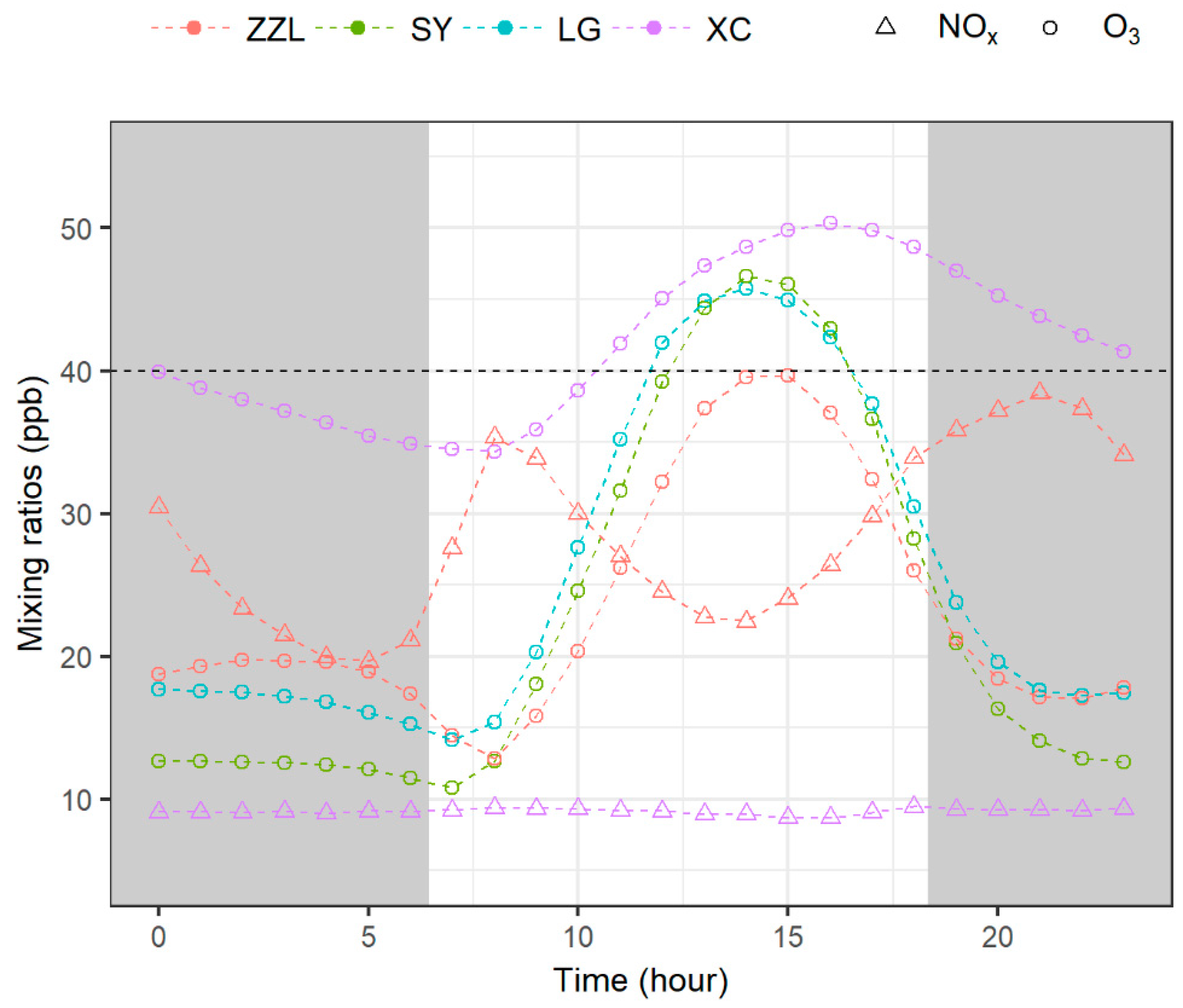 Sustainability 10 04530 g003