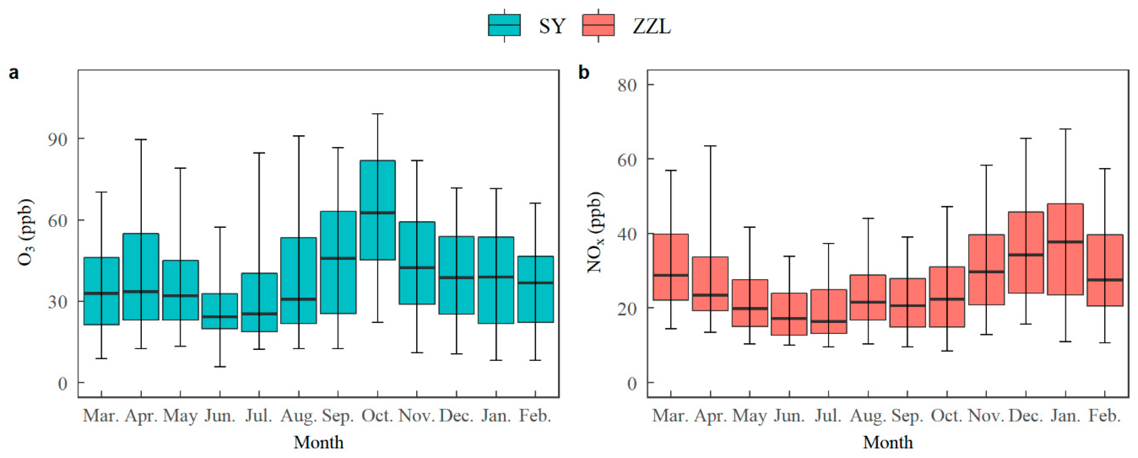 Sustainability 10 04530 g004