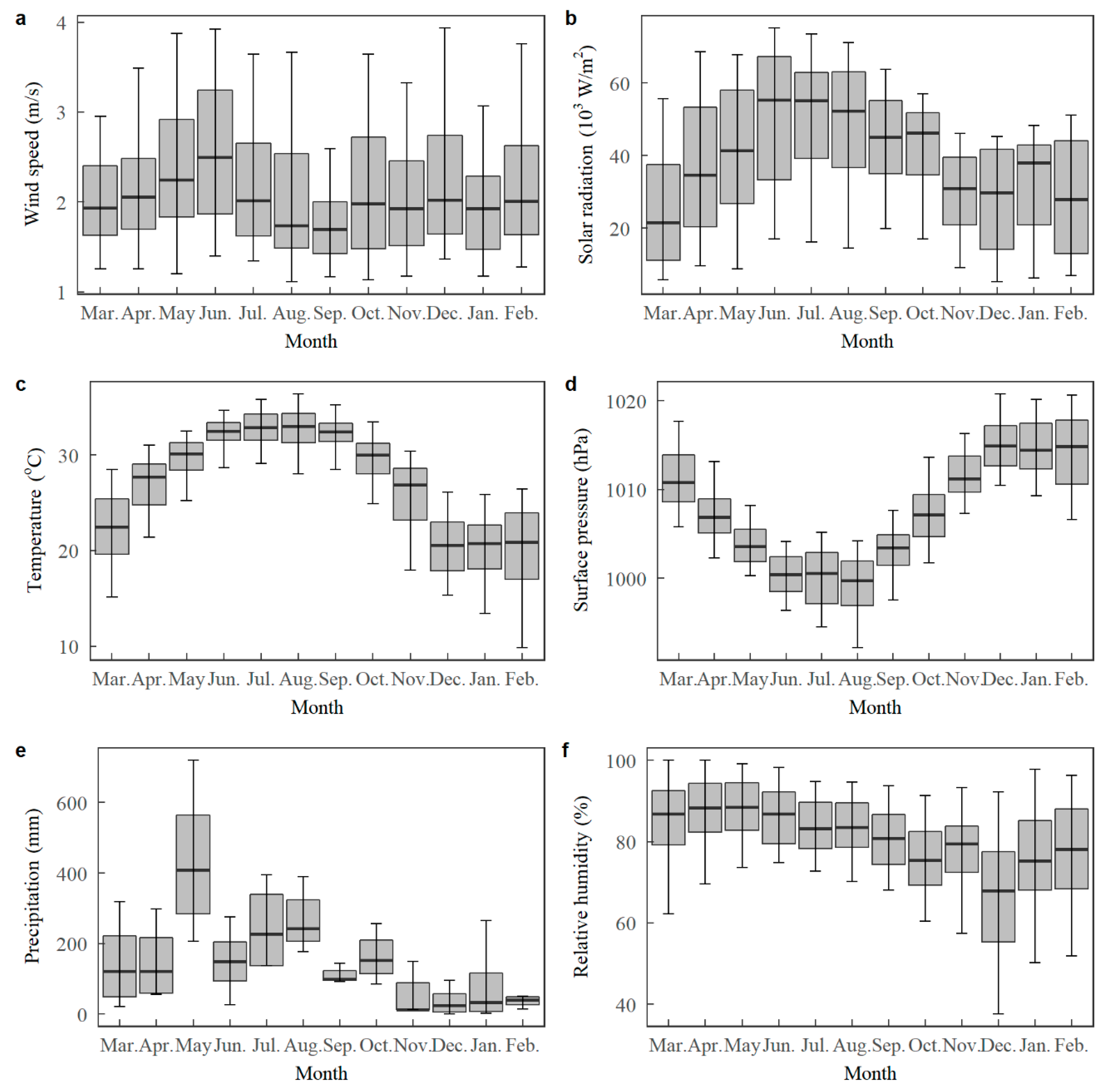 Sustainability 10 04530 g005
