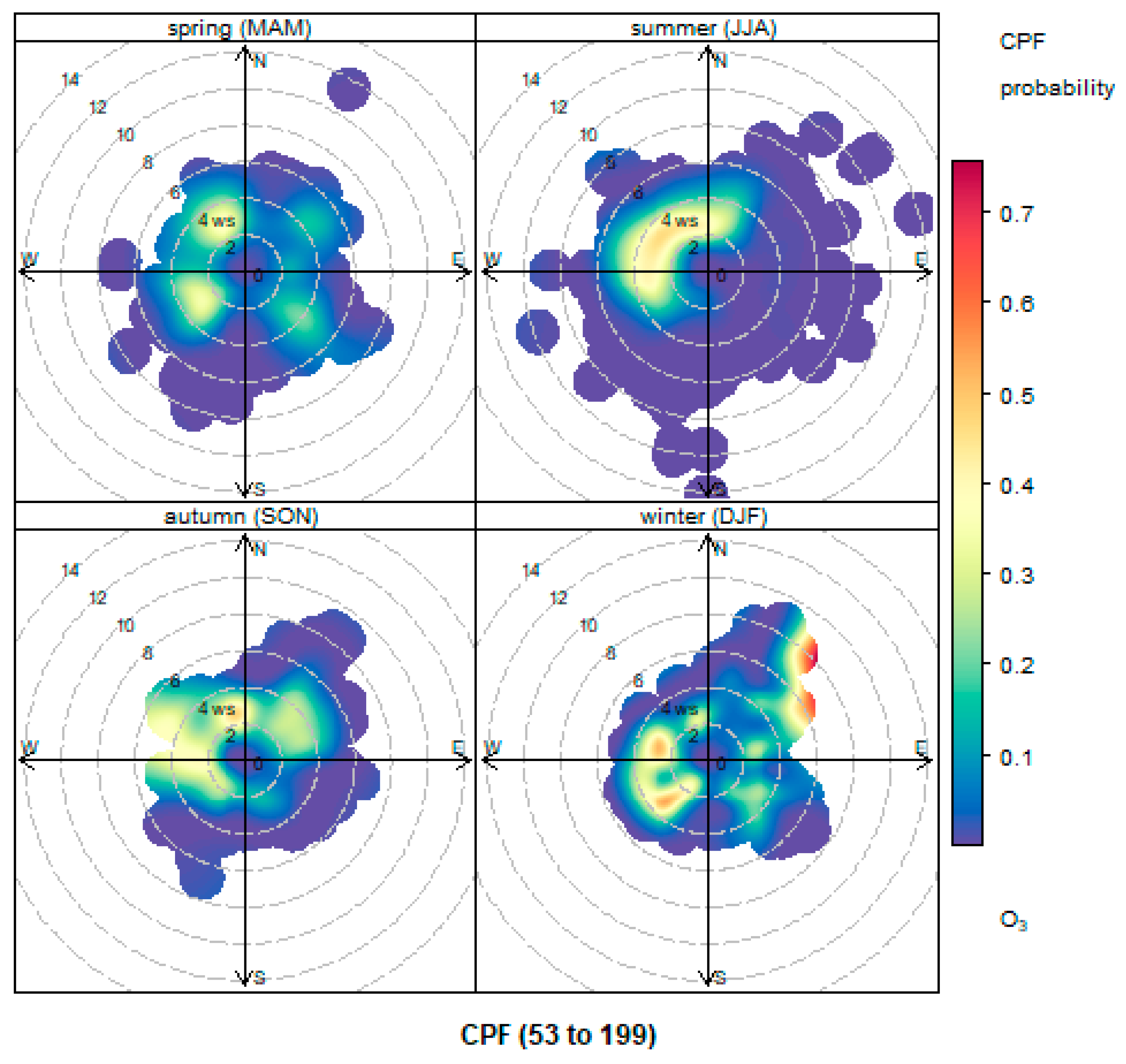 Sustainability 10 04530 g006