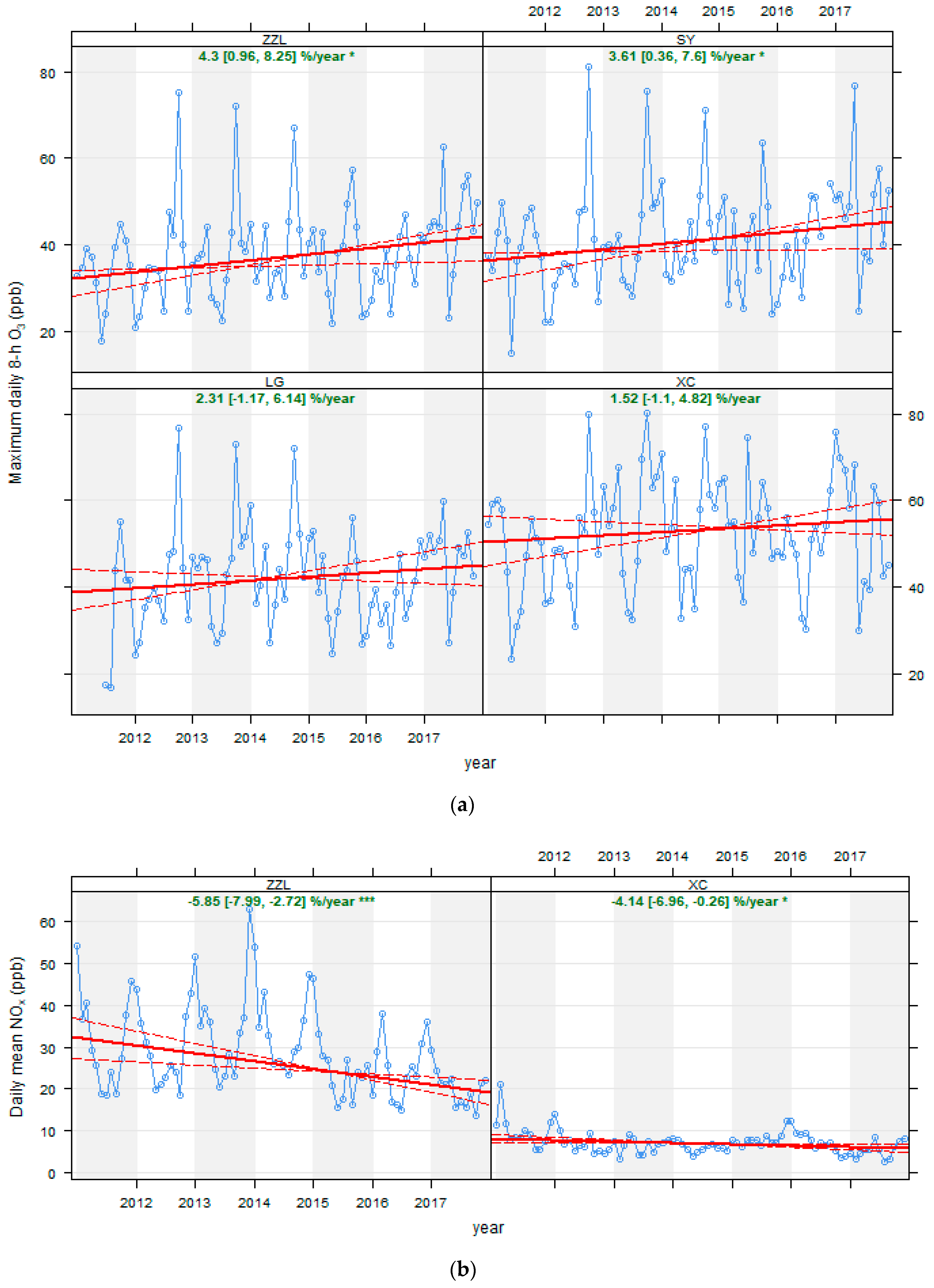Sustainability 10 04530 g007