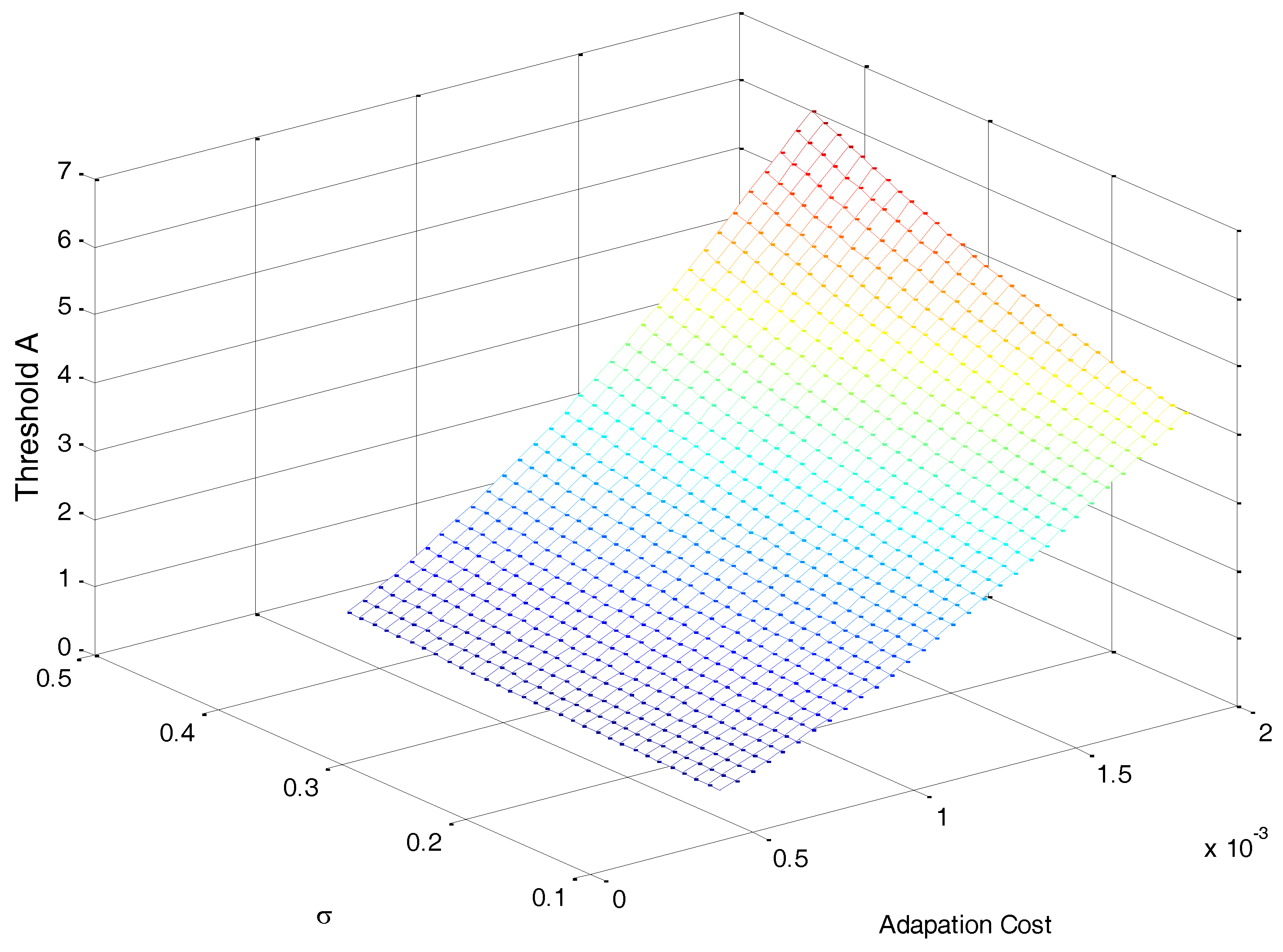 Sustainability 10 04537 g005