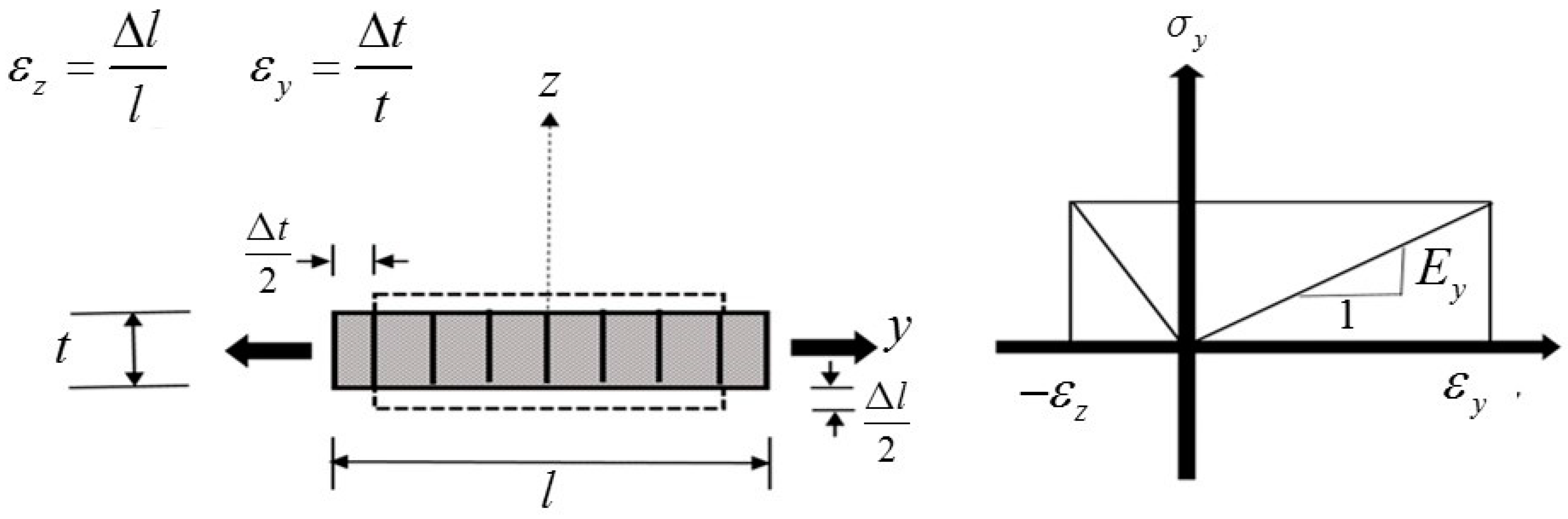 Sustainability 10 04538 g002