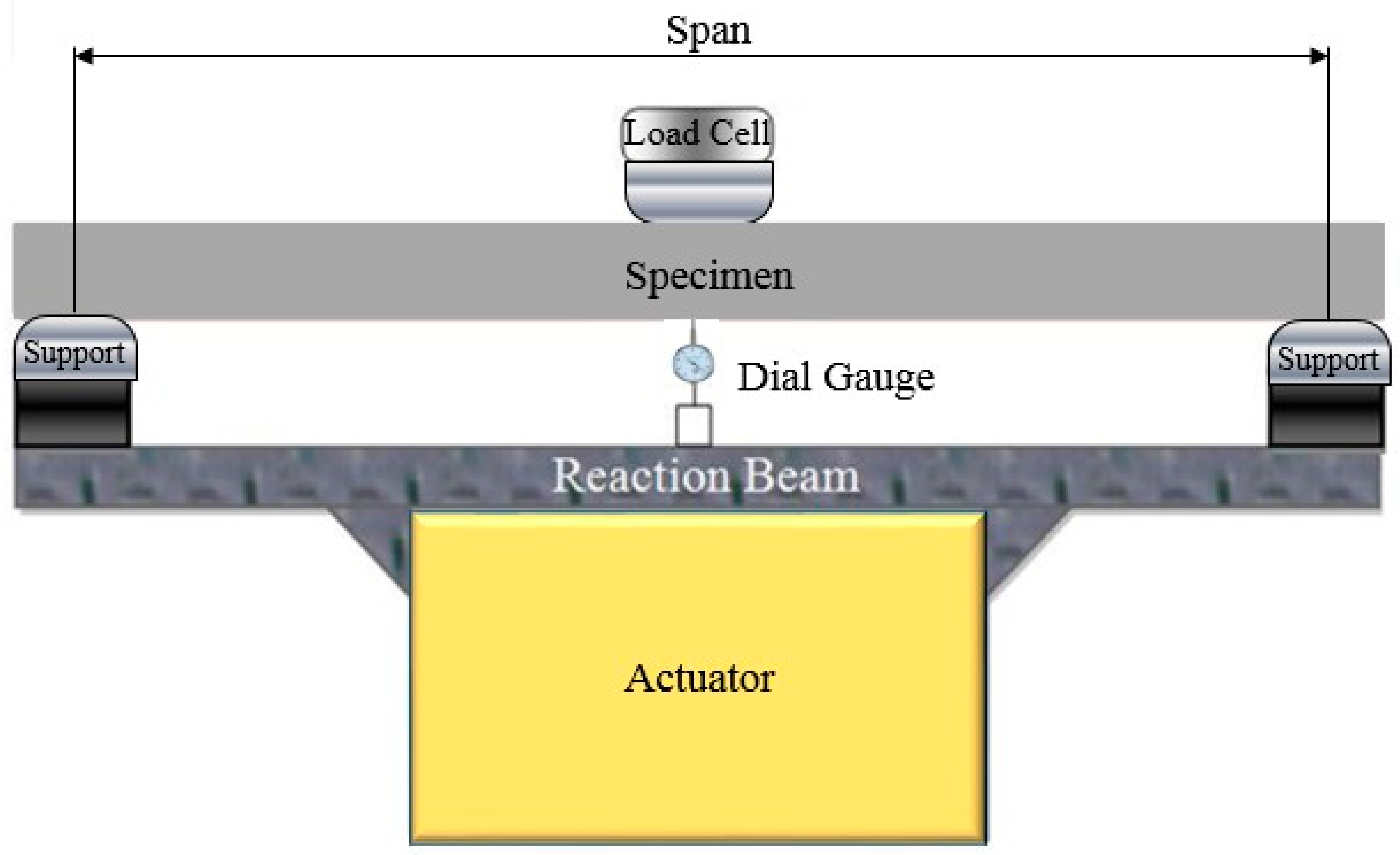 Sustainability 10 04538 g005