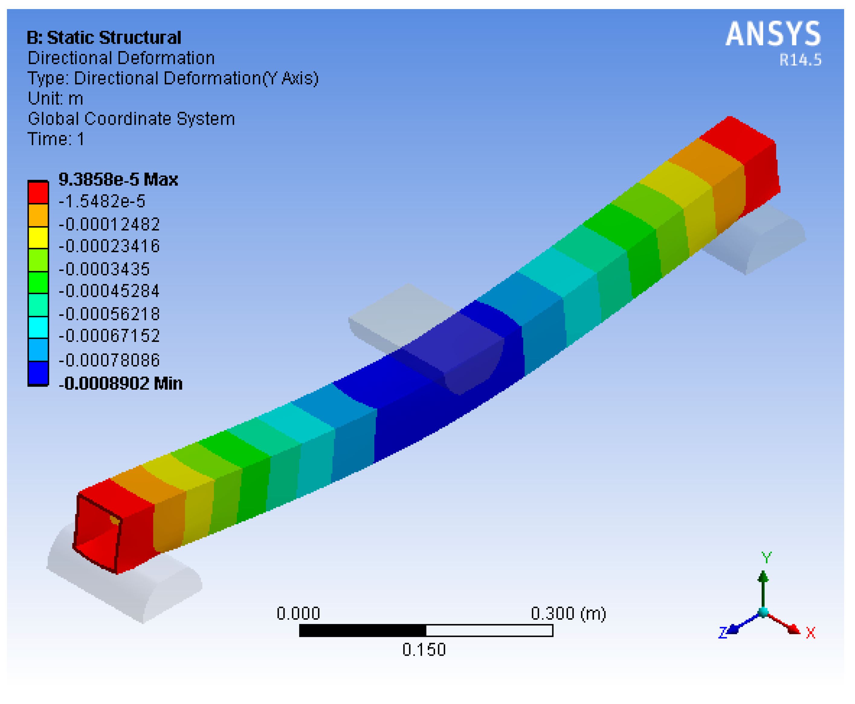 Sustainability 10 04538 g007