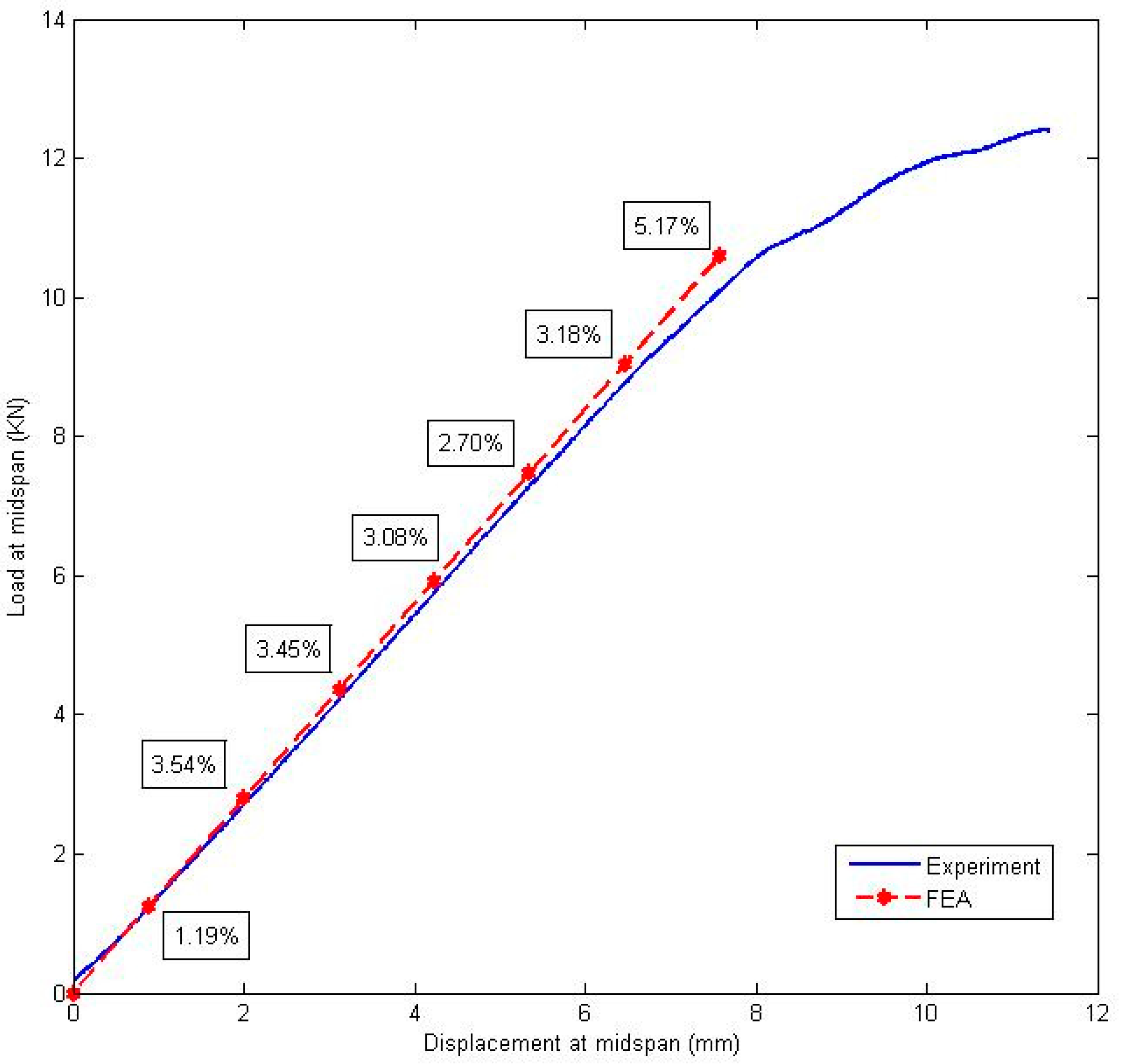 Sustainability 10 04538 g008