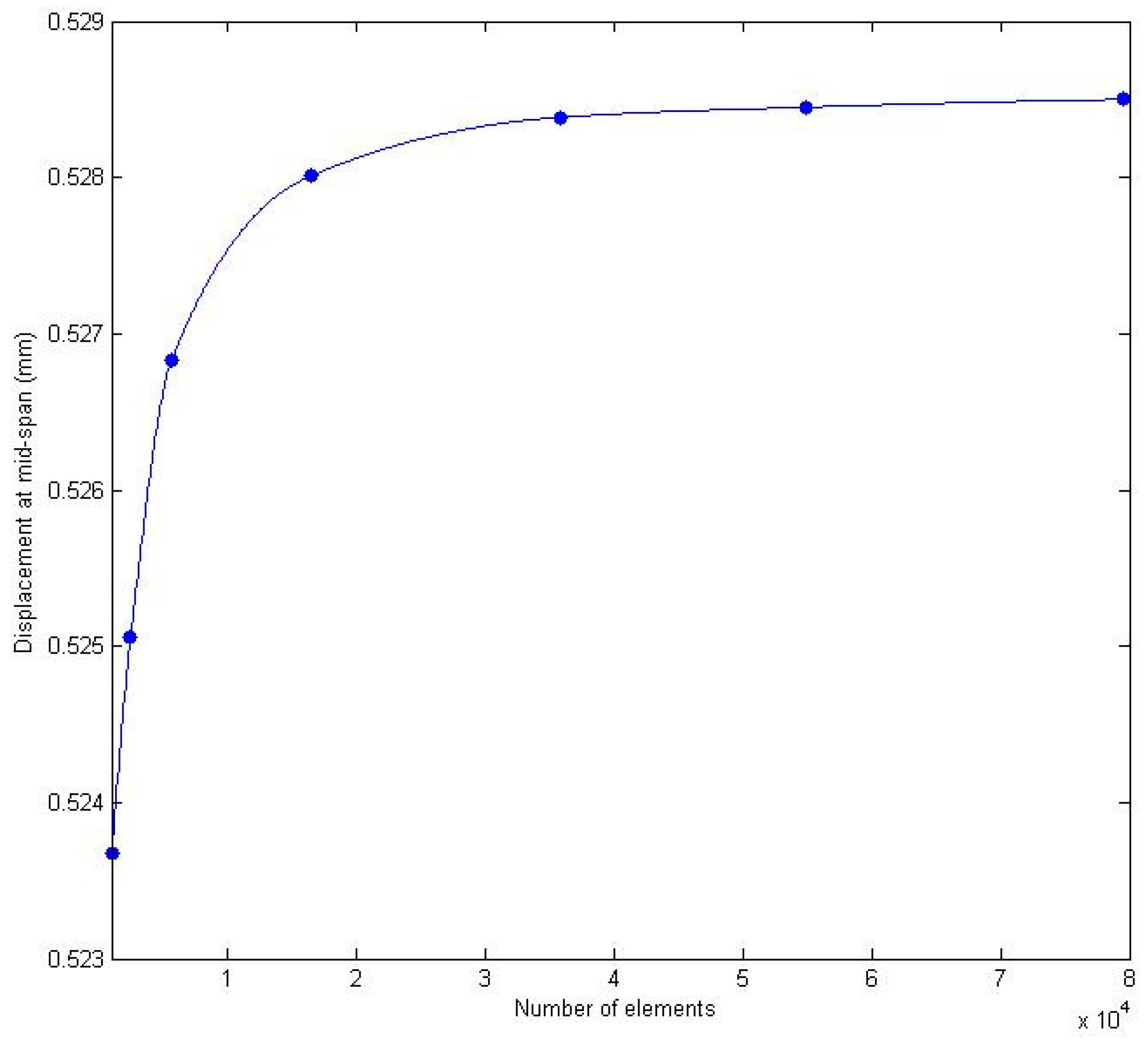 Sustainability 10 04538 g009