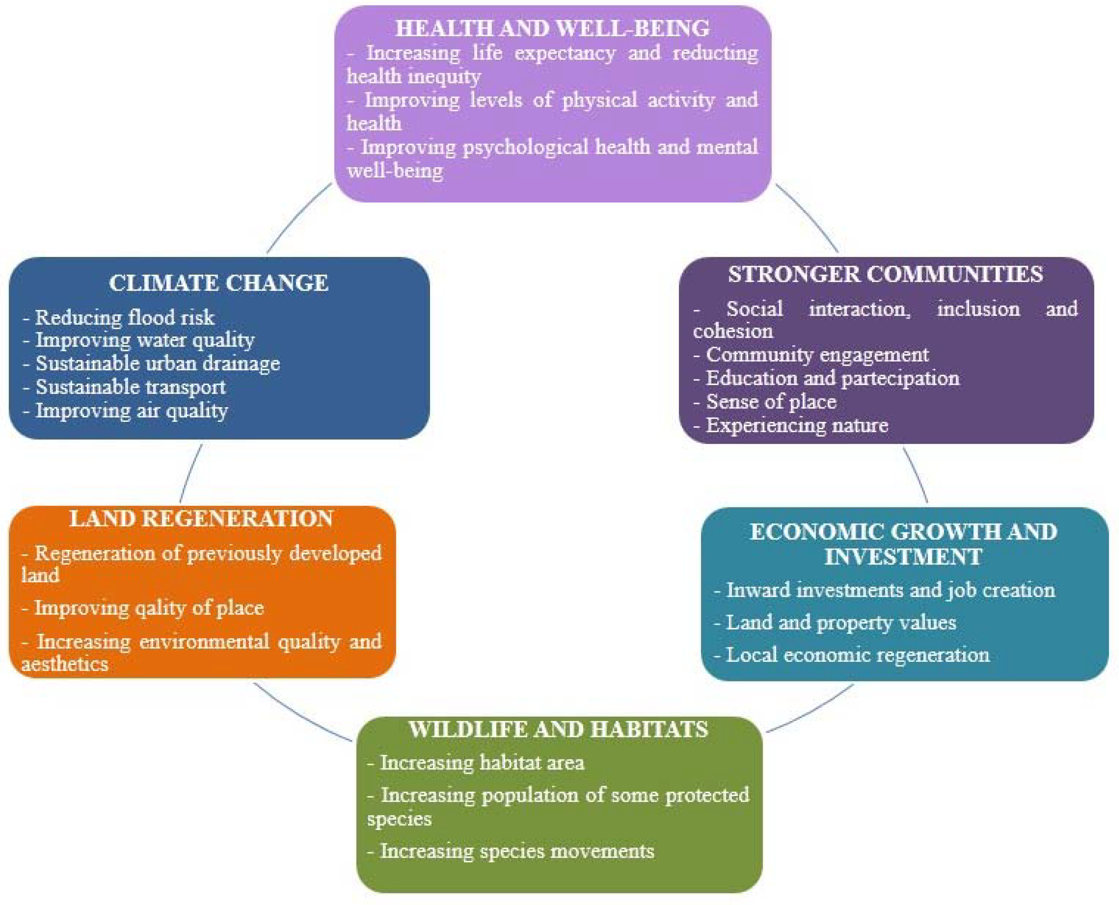 Sustainability 10 04541 g001