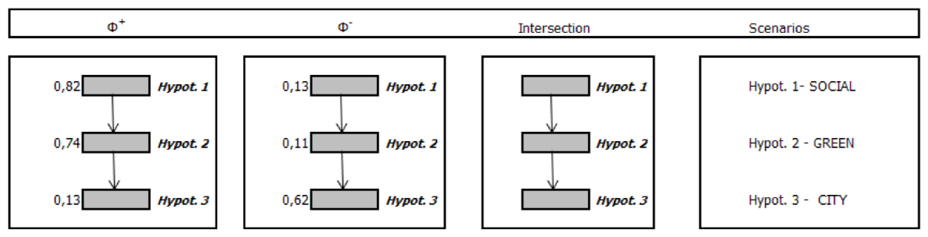 Sustainability 10 04541 g005