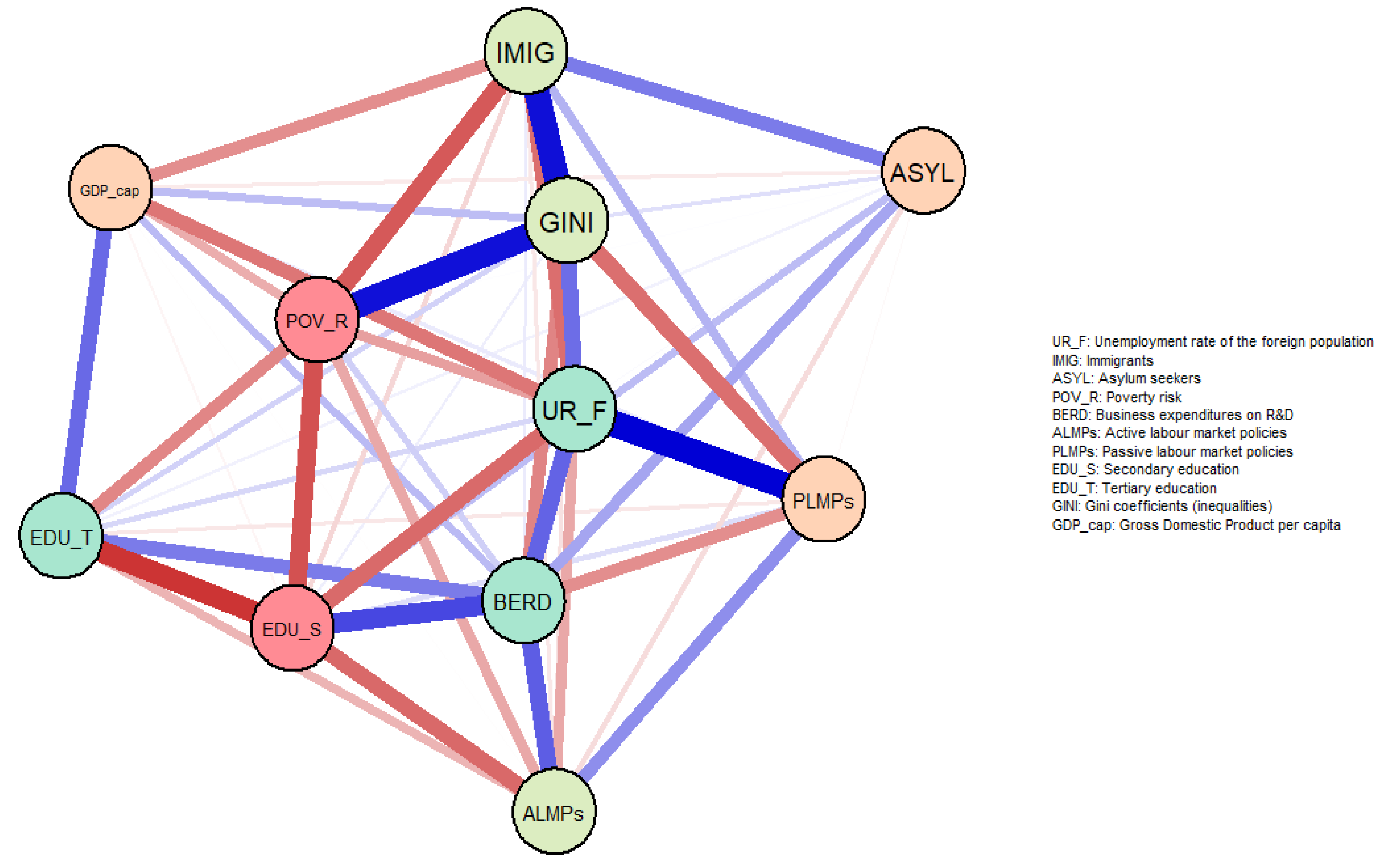 Sustainability 10 04543 g007